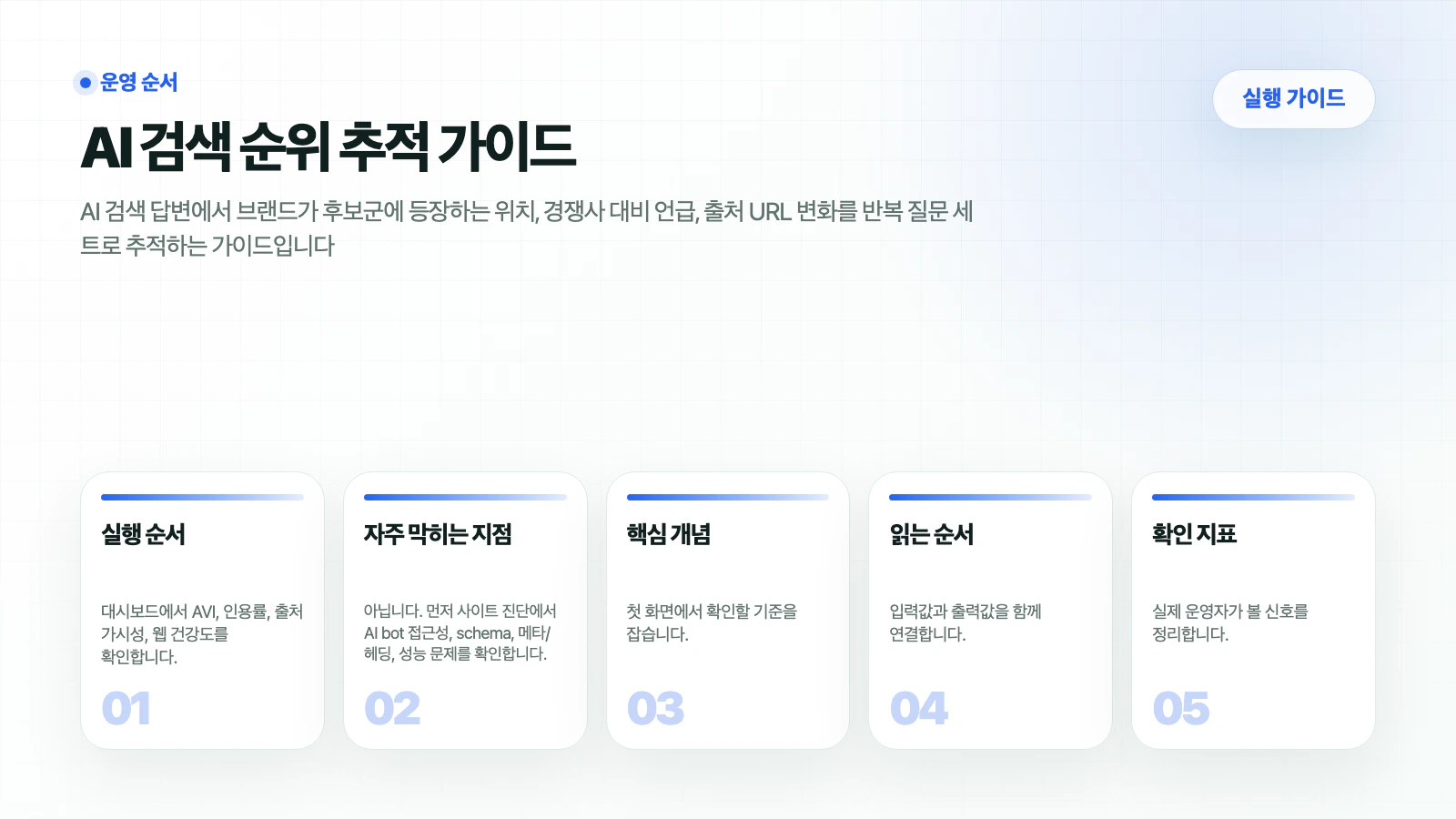HaloX 가이드 페이지 AI 검색 순위 추적 가이드의 핵심 흐름을 5개 카드로 요약한 썸네일