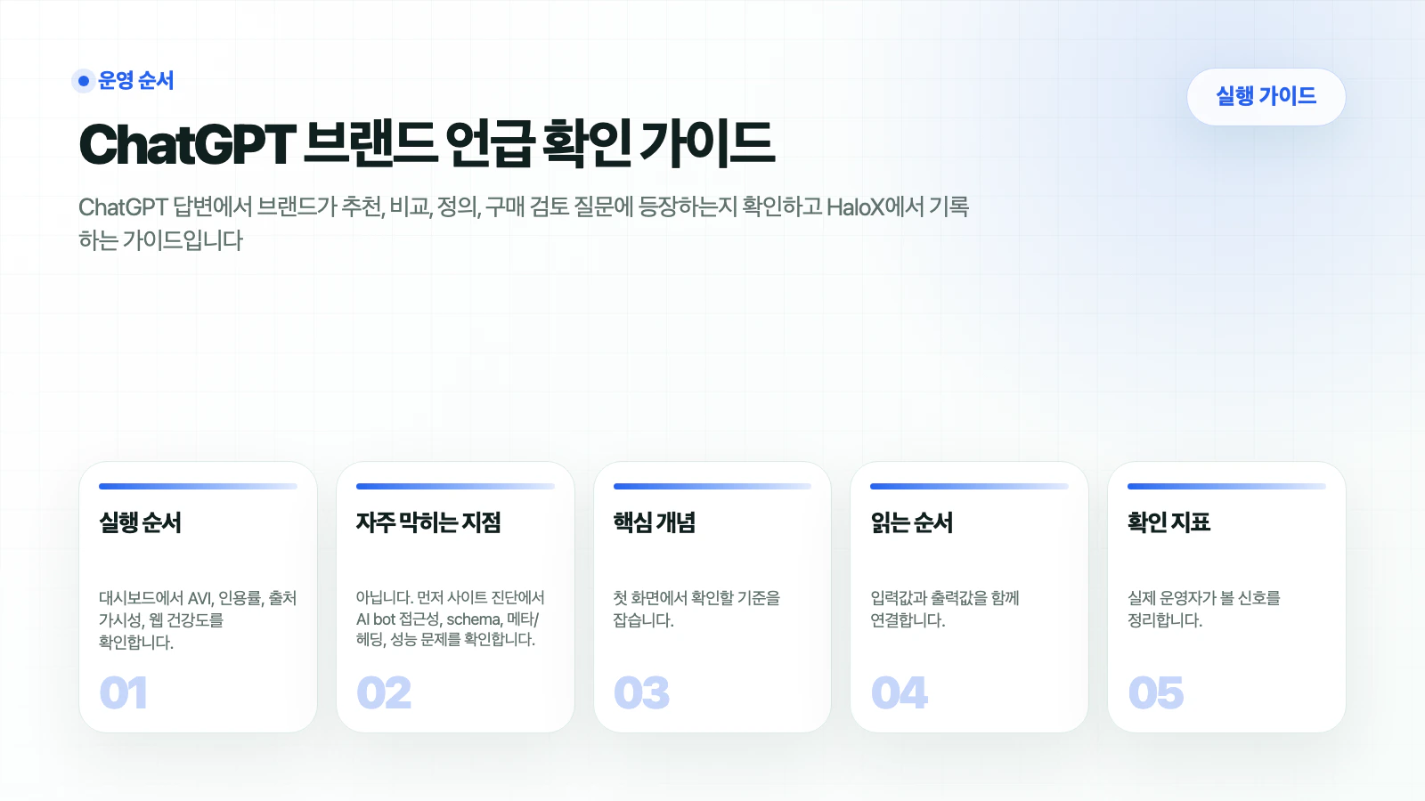 HaloX 가이드 페이지 ChatGPT 브랜드 언급 확인 가이드의 핵심 흐름을 5개 카드로 요약한 썸네일