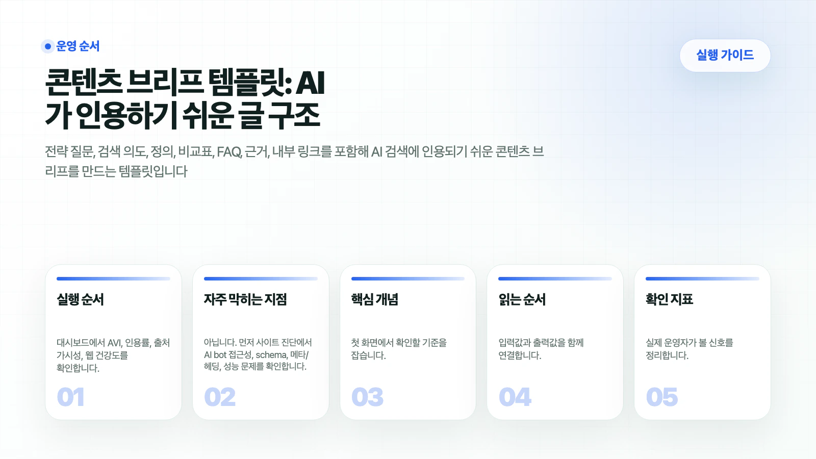 HaloX 가이드 페이지 콘텐츠 브리프 템플릿: AI가 인용하기 쉬운 글 구조의 핵심 흐름을 5개 카드로 요약한 썸네일