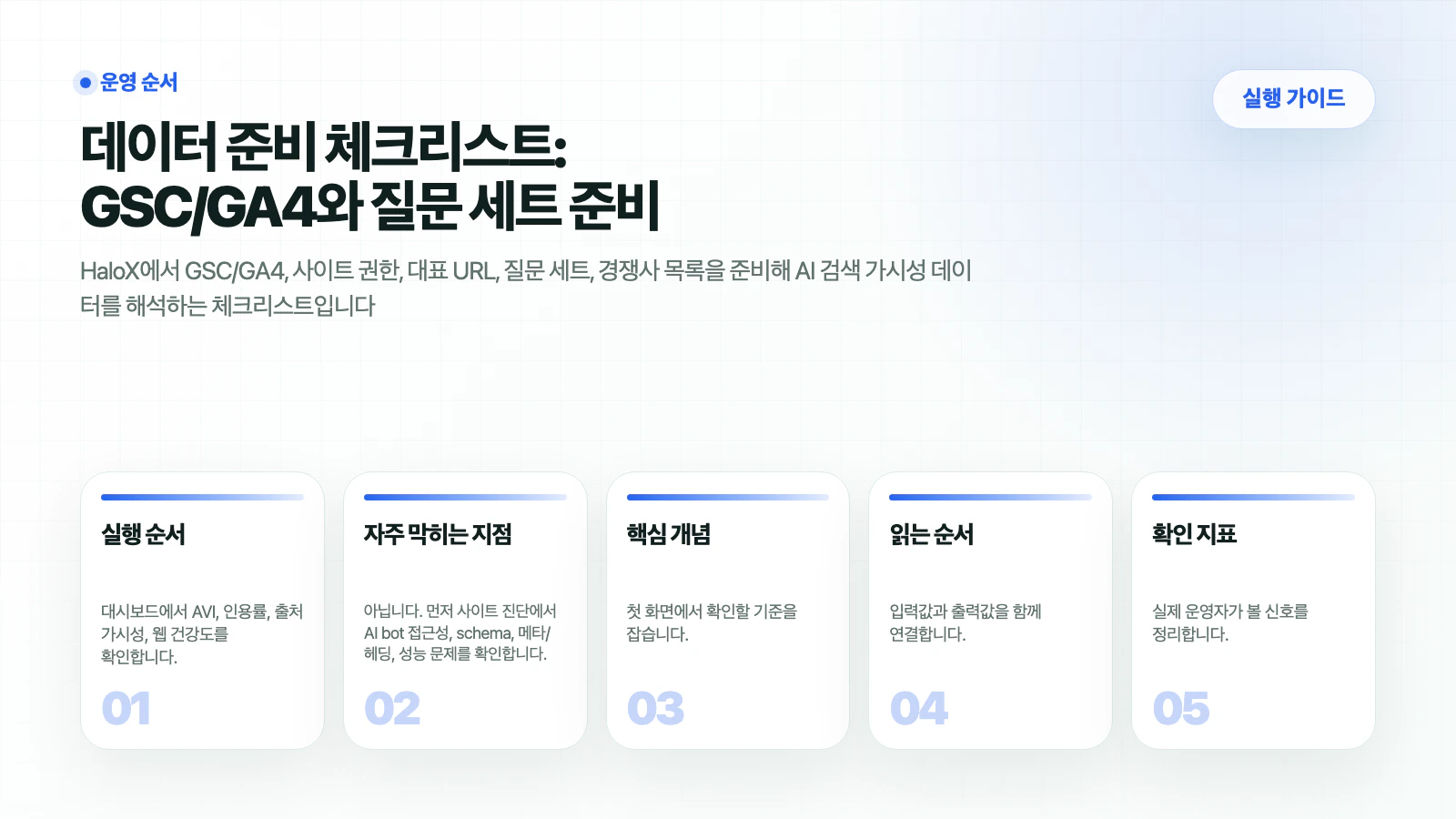 HaloX 가이드 페이지 데이터 준비 체크리스트: GSC/GA4와 질문 세트 준비의 핵심 흐름을 5개 카드로 요약한 썸네일