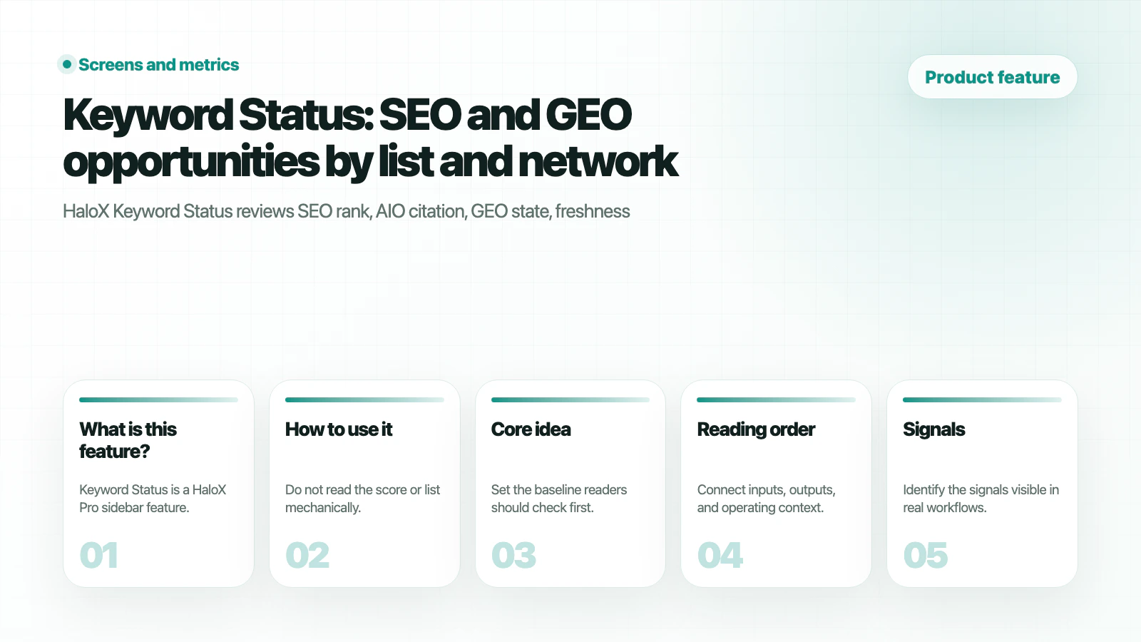 HaloX Features page thumbnail summarizing Keyword Status: SEO and GEO opportunities by list and network in five cards