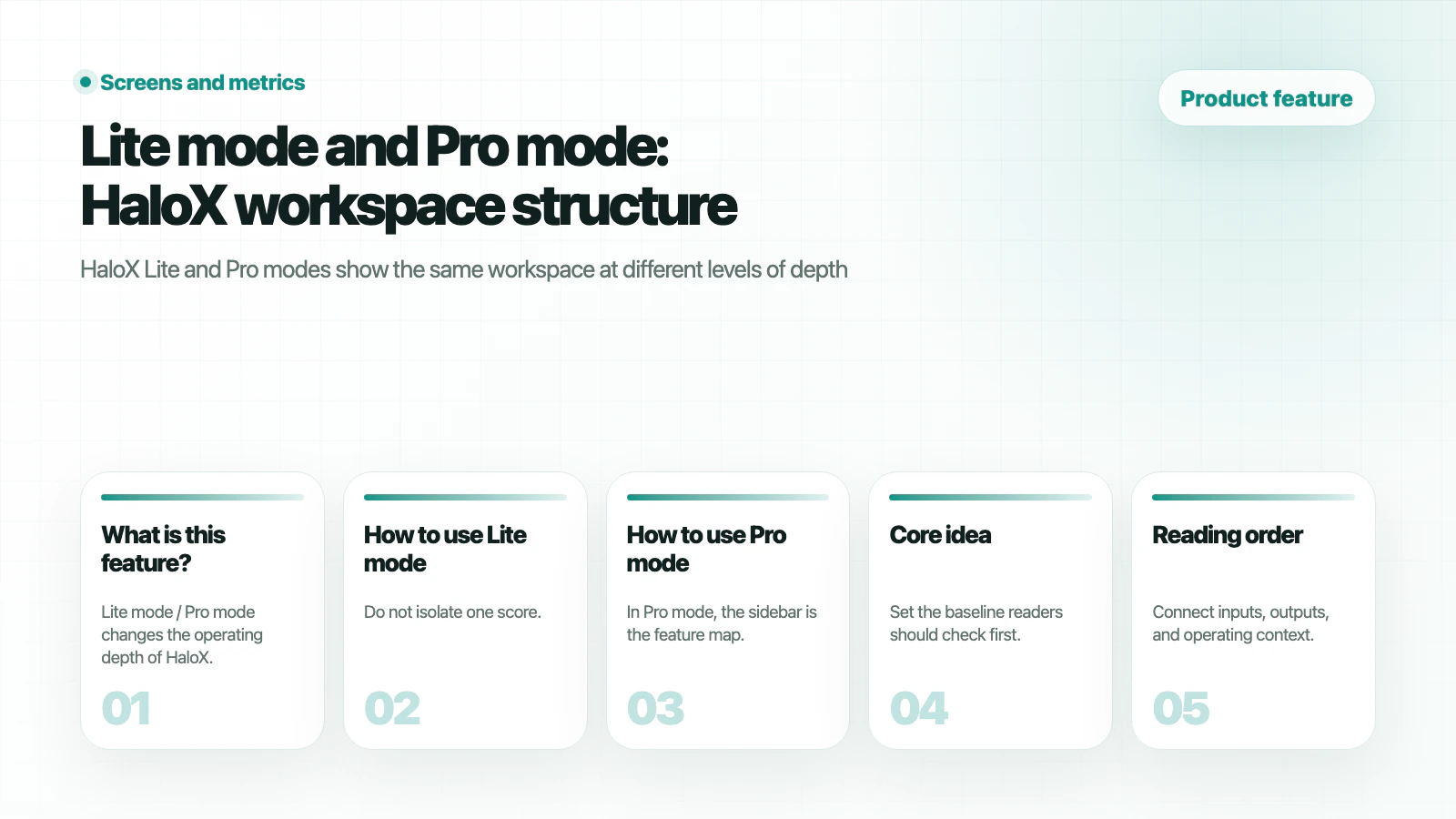 HaloX Features page thumbnail summarizing Lite mode and Pro mode: HaloX workspace structure in five cards