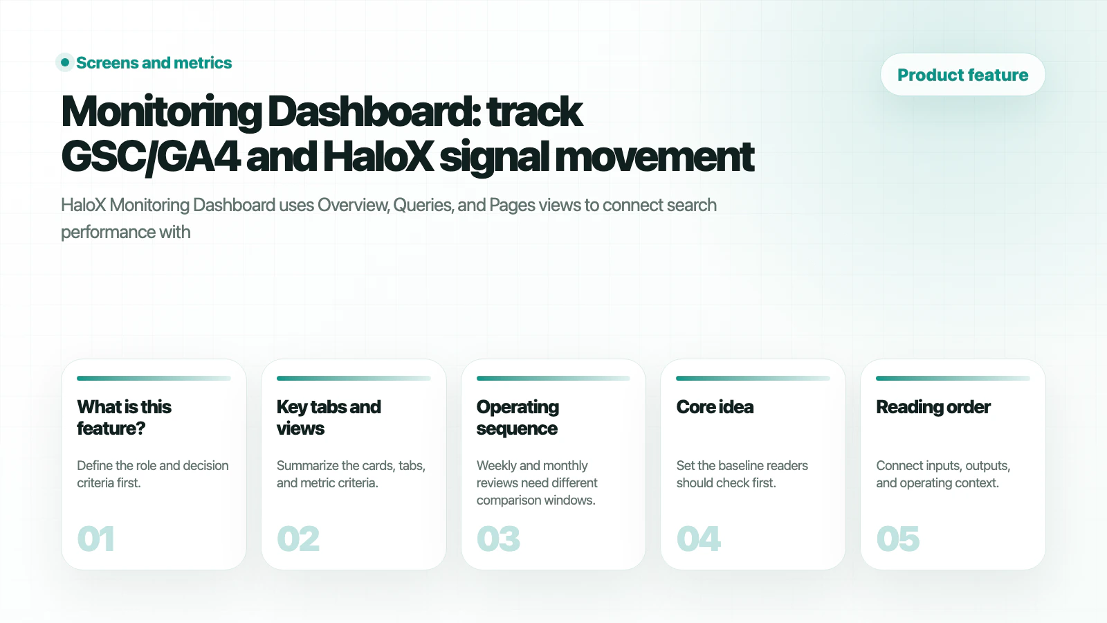HaloX Features page thumbnail summarizing Monitoring Dashboard: track GSC/GA4 and HaloX signal changes in five cards
