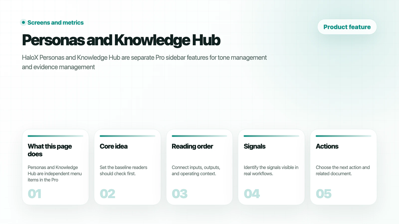 HaloX Features page thumbnail summarizing Personas and Knowledge Hub: manage tone and evidence context in five cards