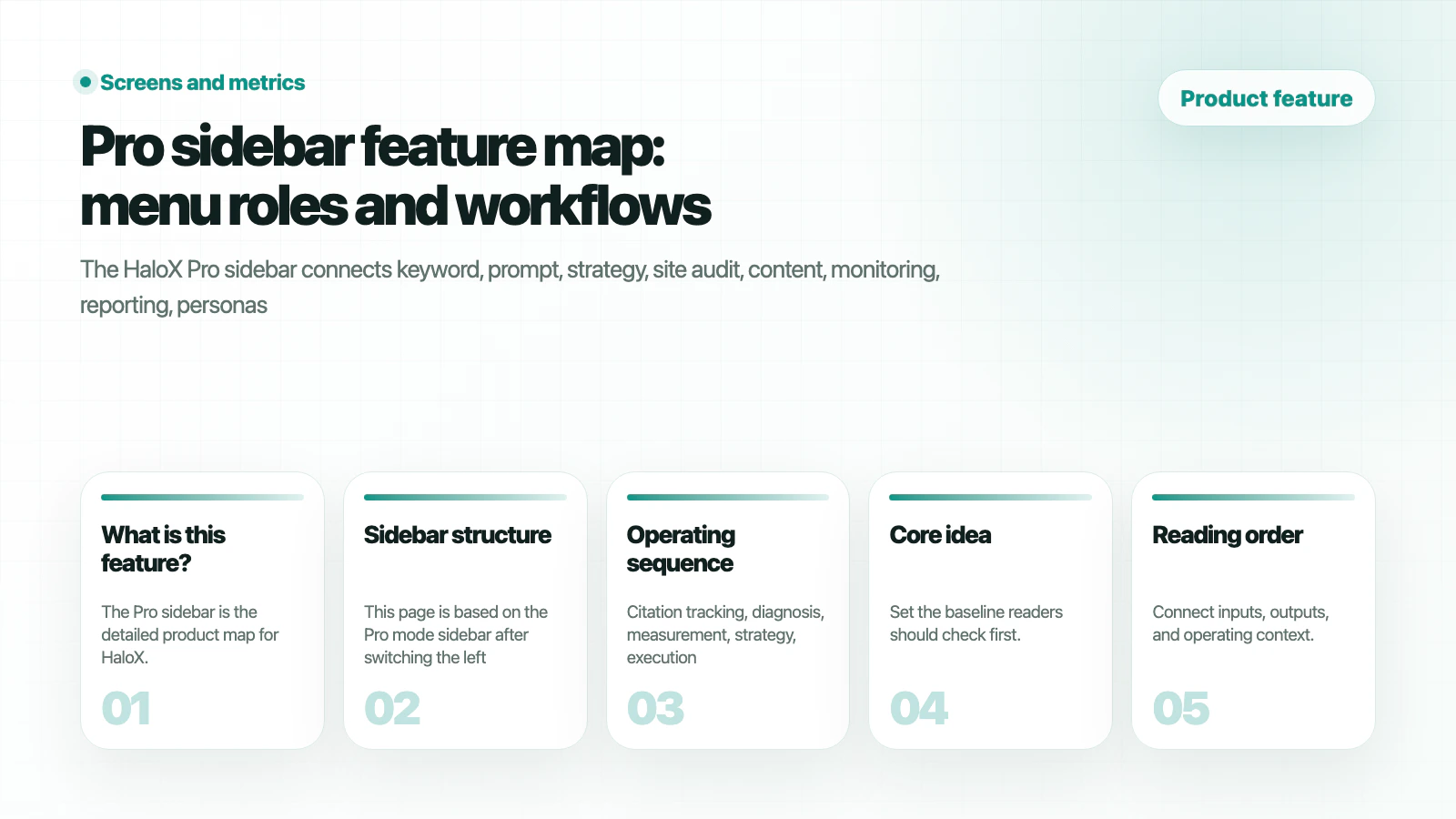 HaloX Features page thumbnail summarizing Pro sidebar feature map: menu roles and workflows in five cards