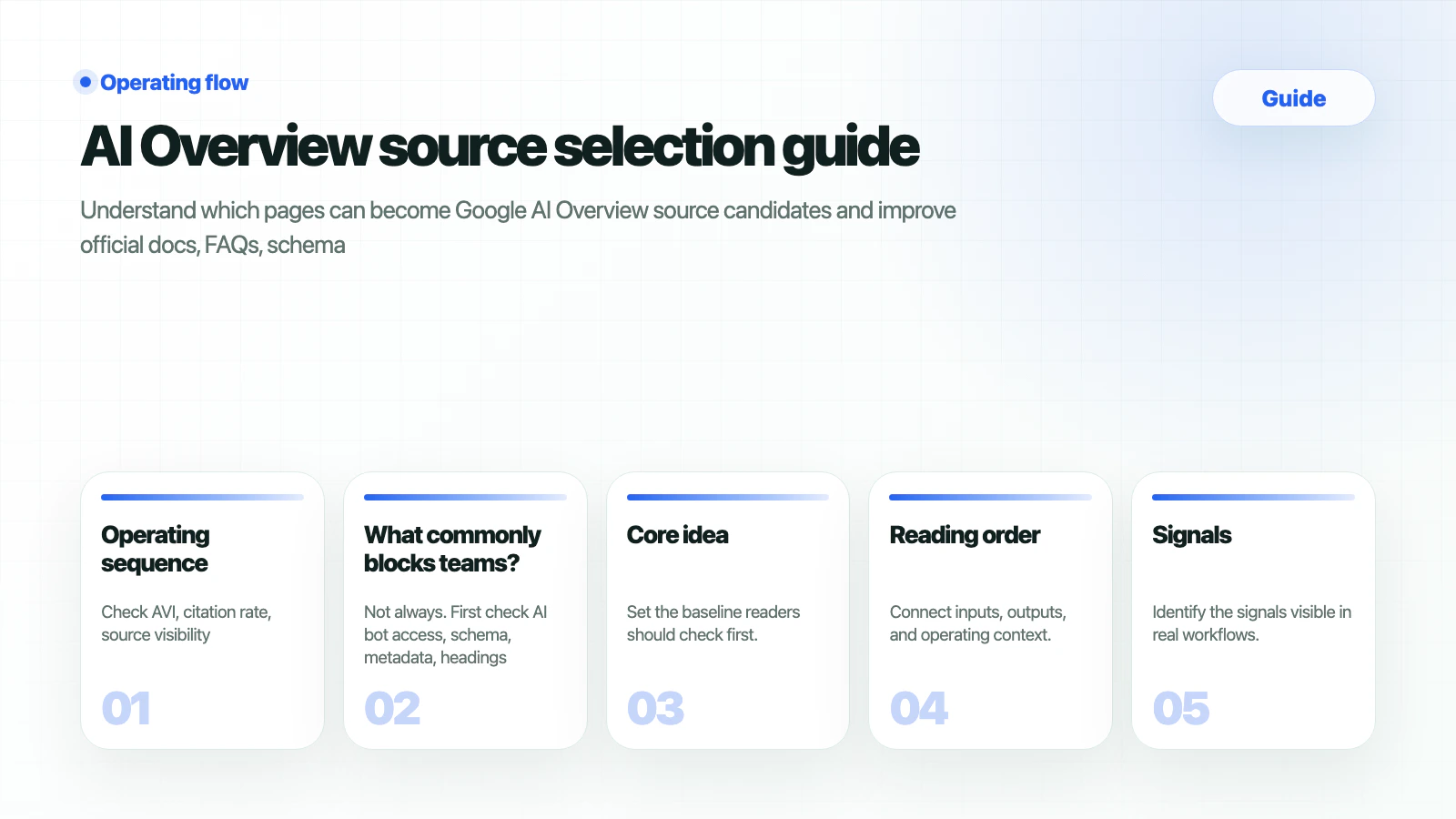 HaloX Guides page thumbnail summarizing AI Overview source selection guide in five cards