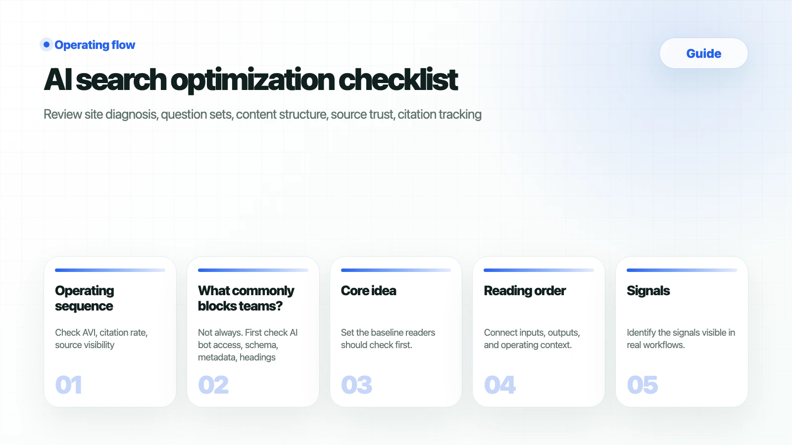 HaloX Guides page thumbnail summarizing AI search optimization checklist in five cards