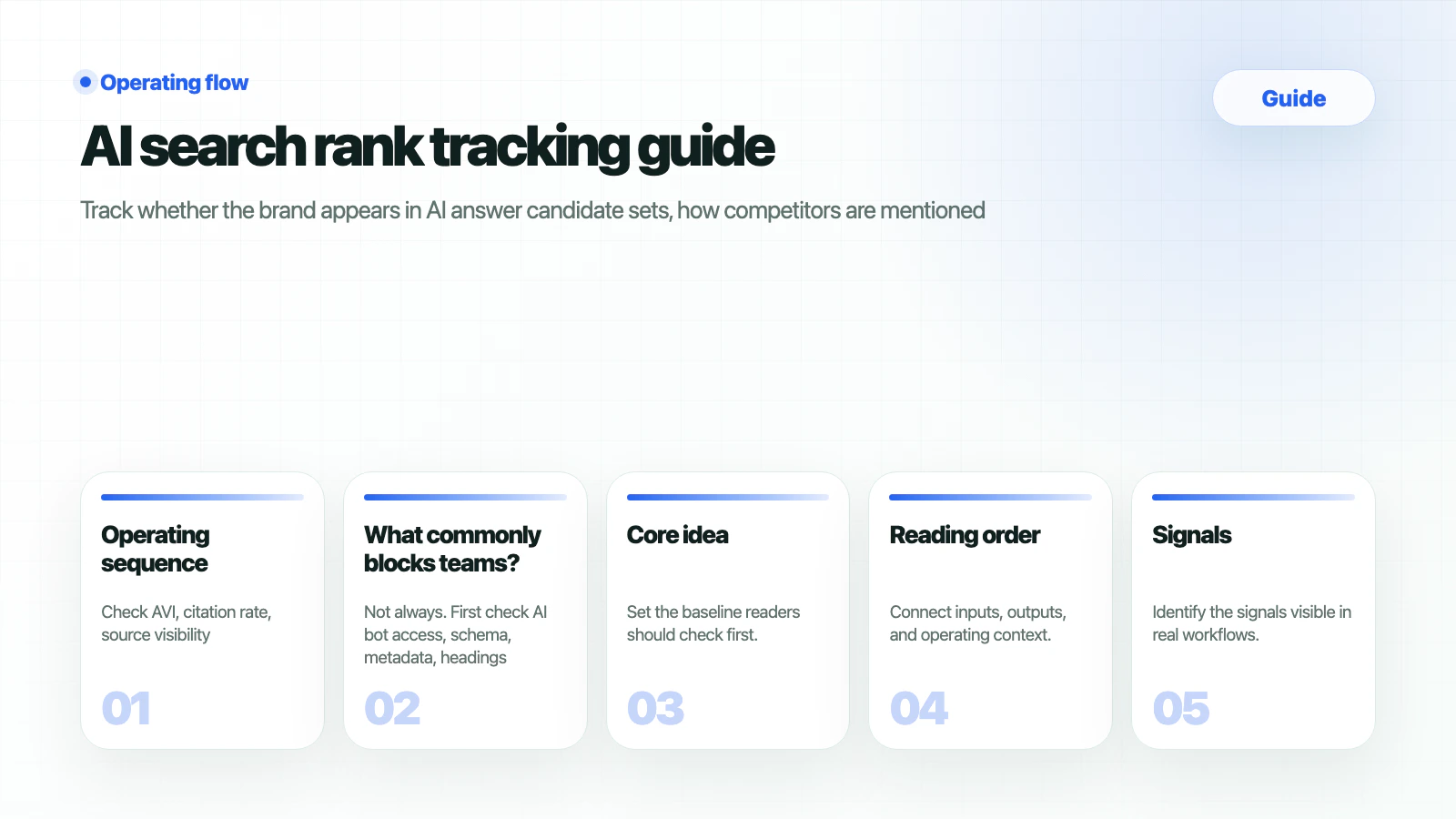 HaloX Guides page thumbnail summarizing AI search rank tracking guide in five cards