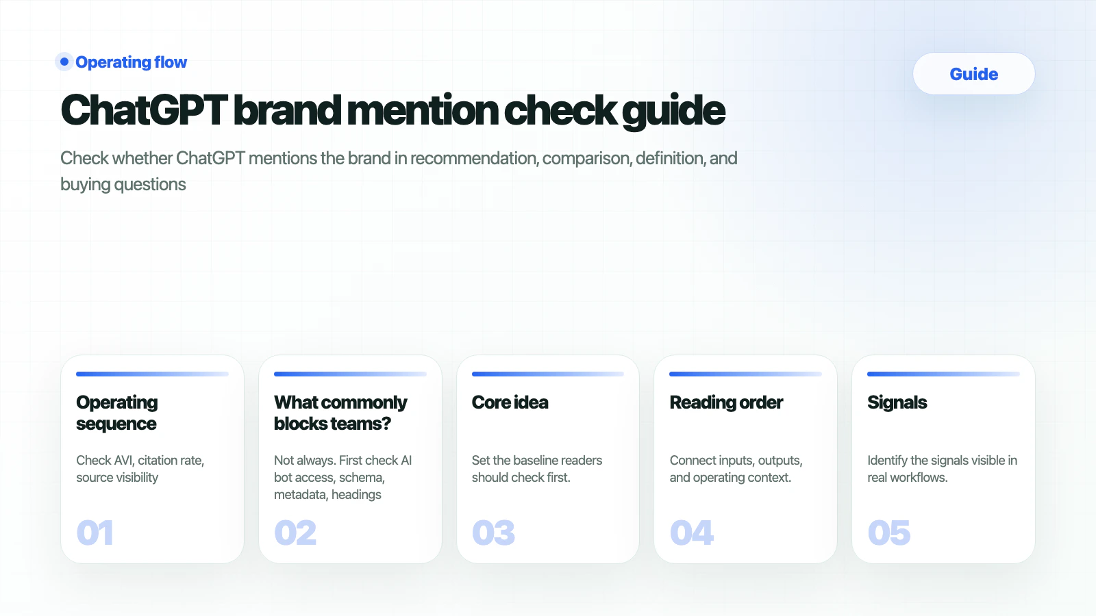 HaloX Guides page thumbnail summarizing ChatGPT brand mention check guide in five cards