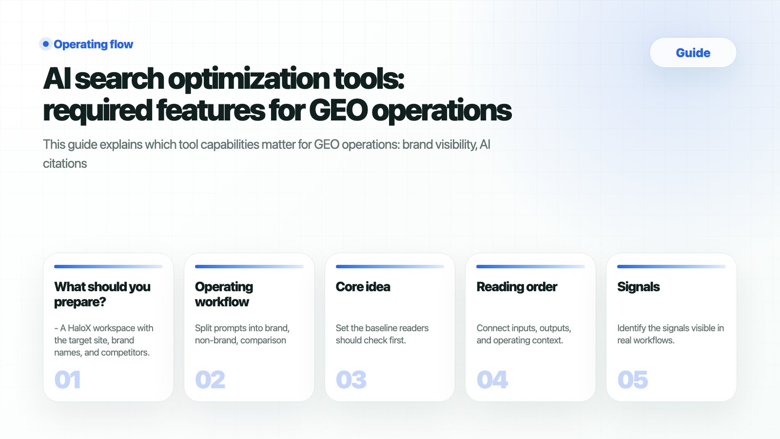 HaloX Guides page thumbnail summarizing AI search optimization tools: required features for GEO operations in five cards