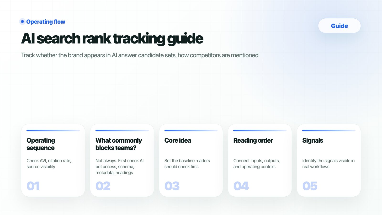 Thumbnail summarizing the HaloX guide page AI search rank tracking guide as five workflow cards