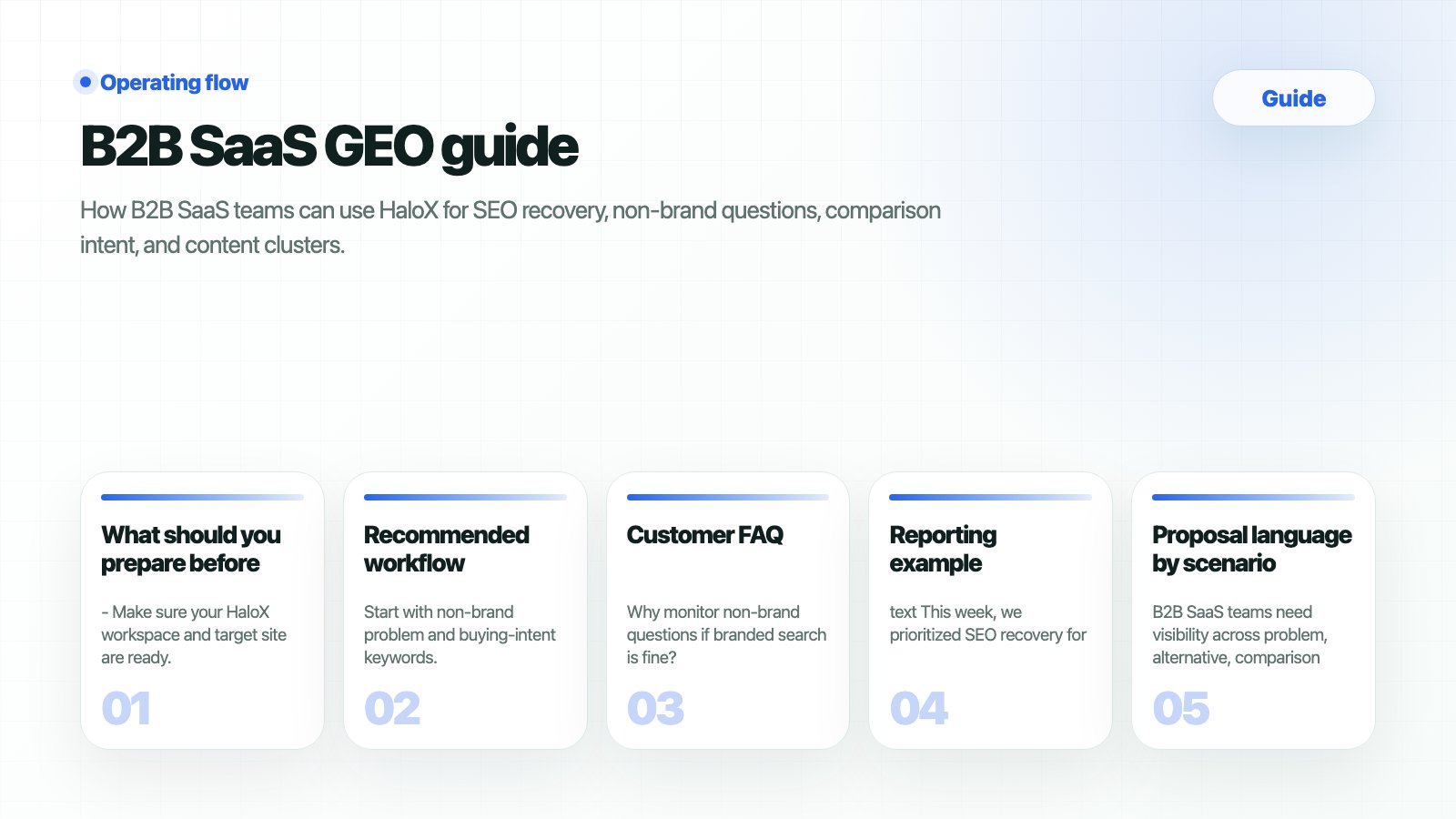 HaloX Guides page thumbnail summarizing B2B SaaS GEO guide in five cards