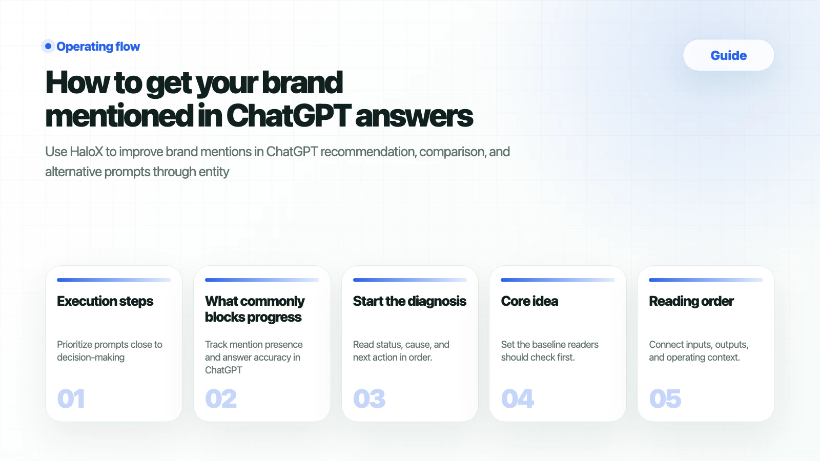 HaloX guide page thumbnail summarizing How to get your brand mentioned in ChatGPT answers in five cards