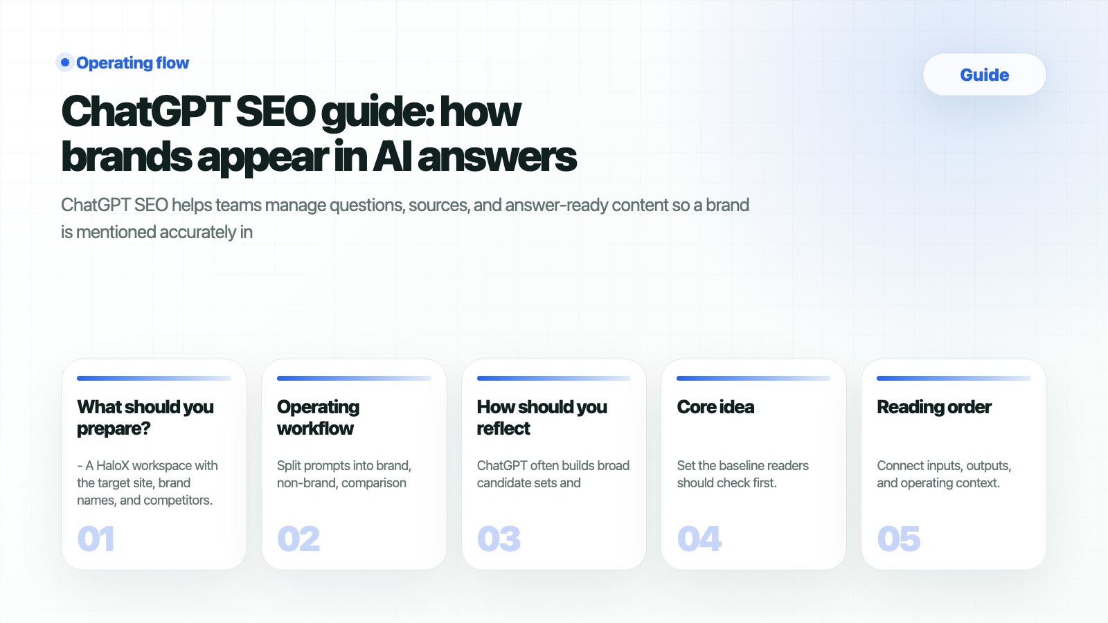 HaloX Guides page thumbnail summarizing ChatGPT SEO guide: how brands appear in AI answers in five cards