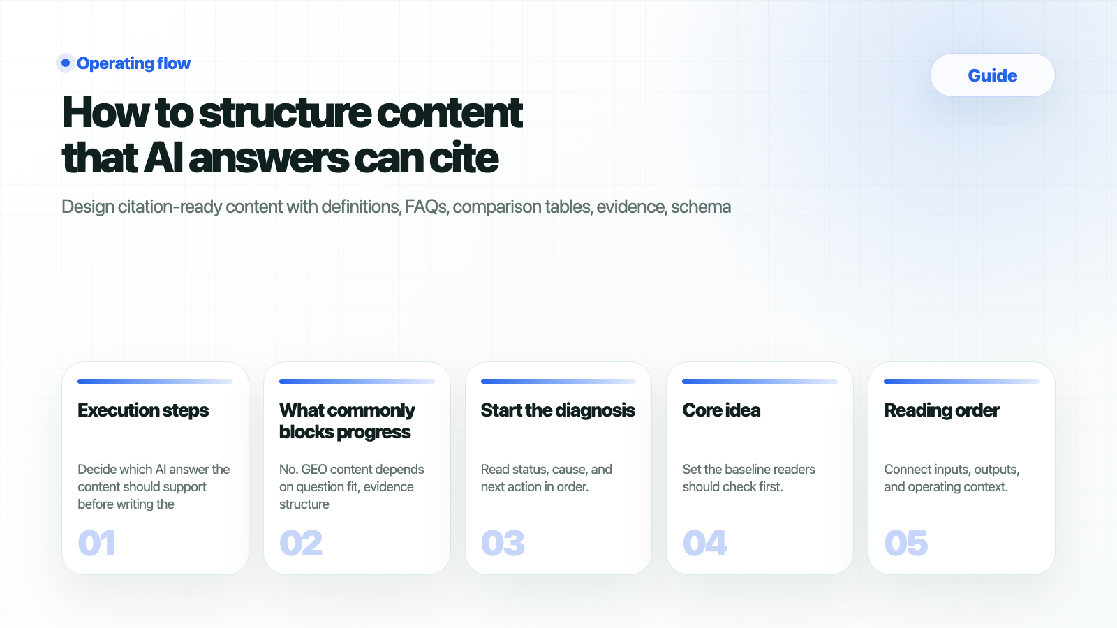 How to structure content that AI answers can cite - HaloX Docs