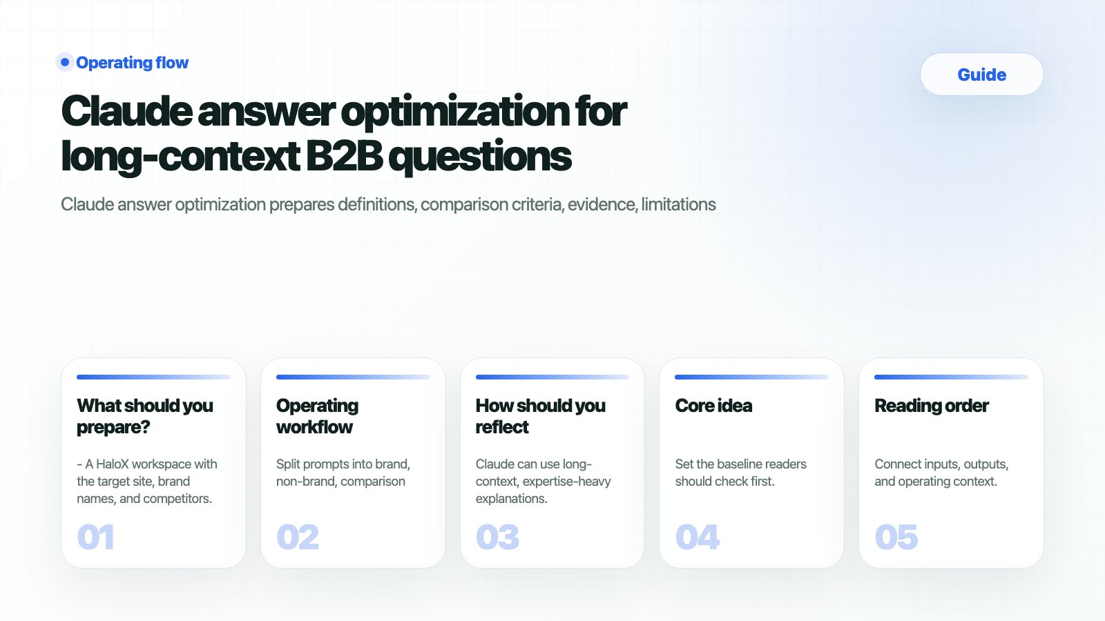 HaloX Guides page thumbnail summarizing Claude answer optimization for long-context B2B questions in five cards