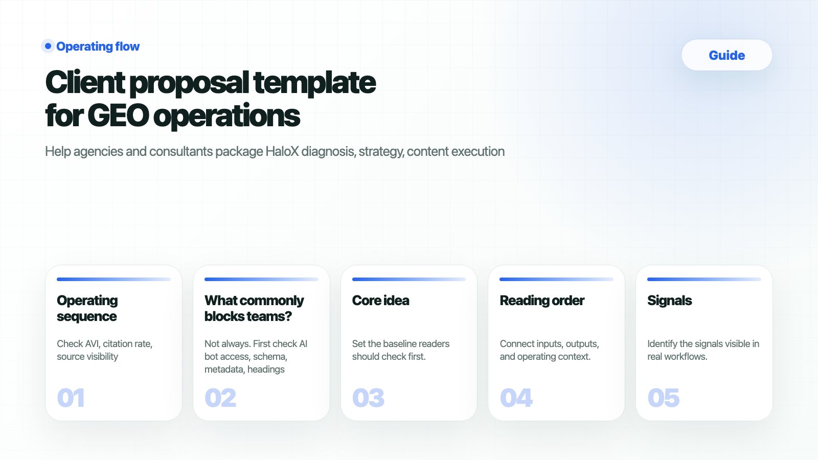 HaloX client proposal template summarizing diagnosis, strategy, execution, and reporting packages