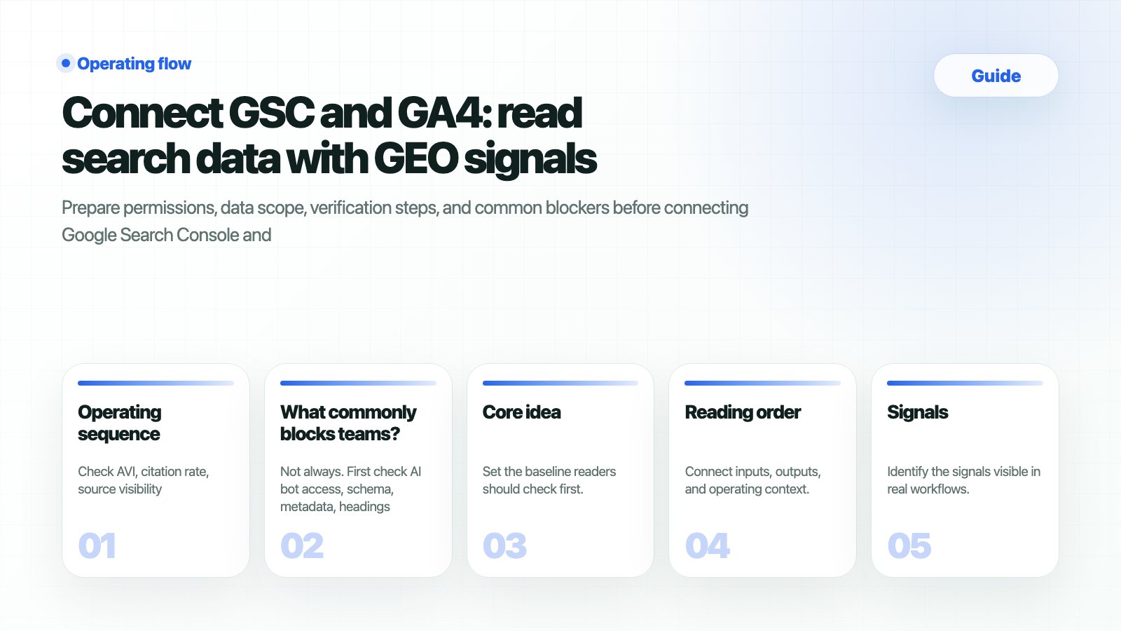 HaloX guide thumbnail summarizing how to align GSC and GA4 search data with AI visibility signals