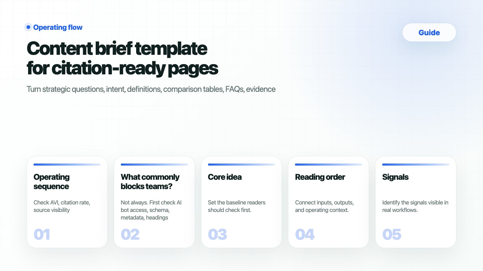 HaloX content brief template summarizing how to turn Strategy Map signals into production inputs