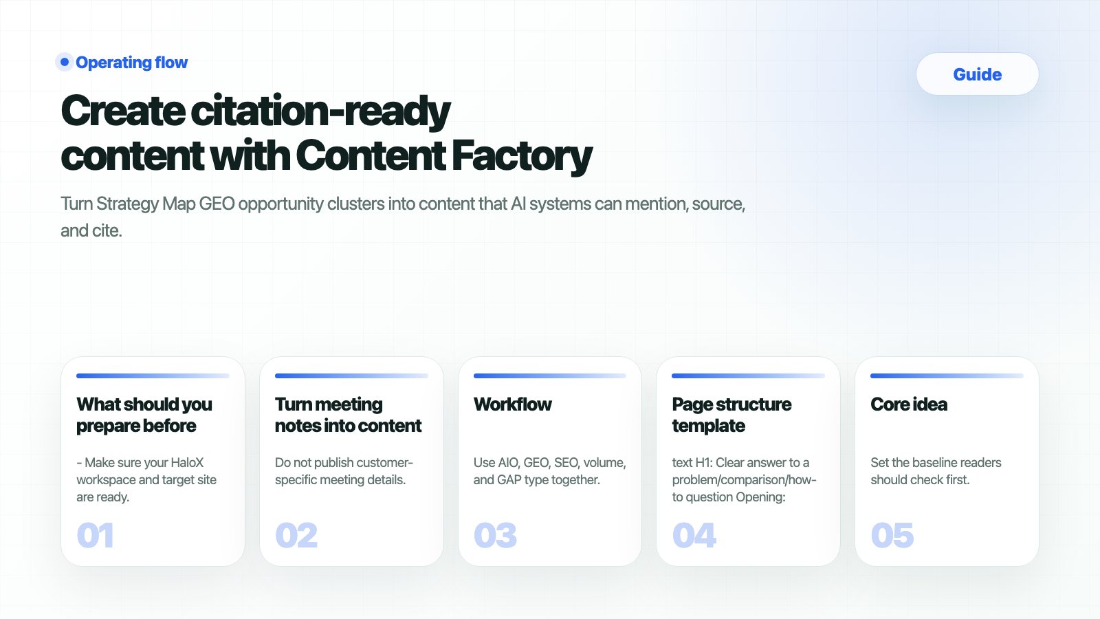 HaloX Guides page thumbnail summarizing Create citation-ready content with Content Factory in five cards