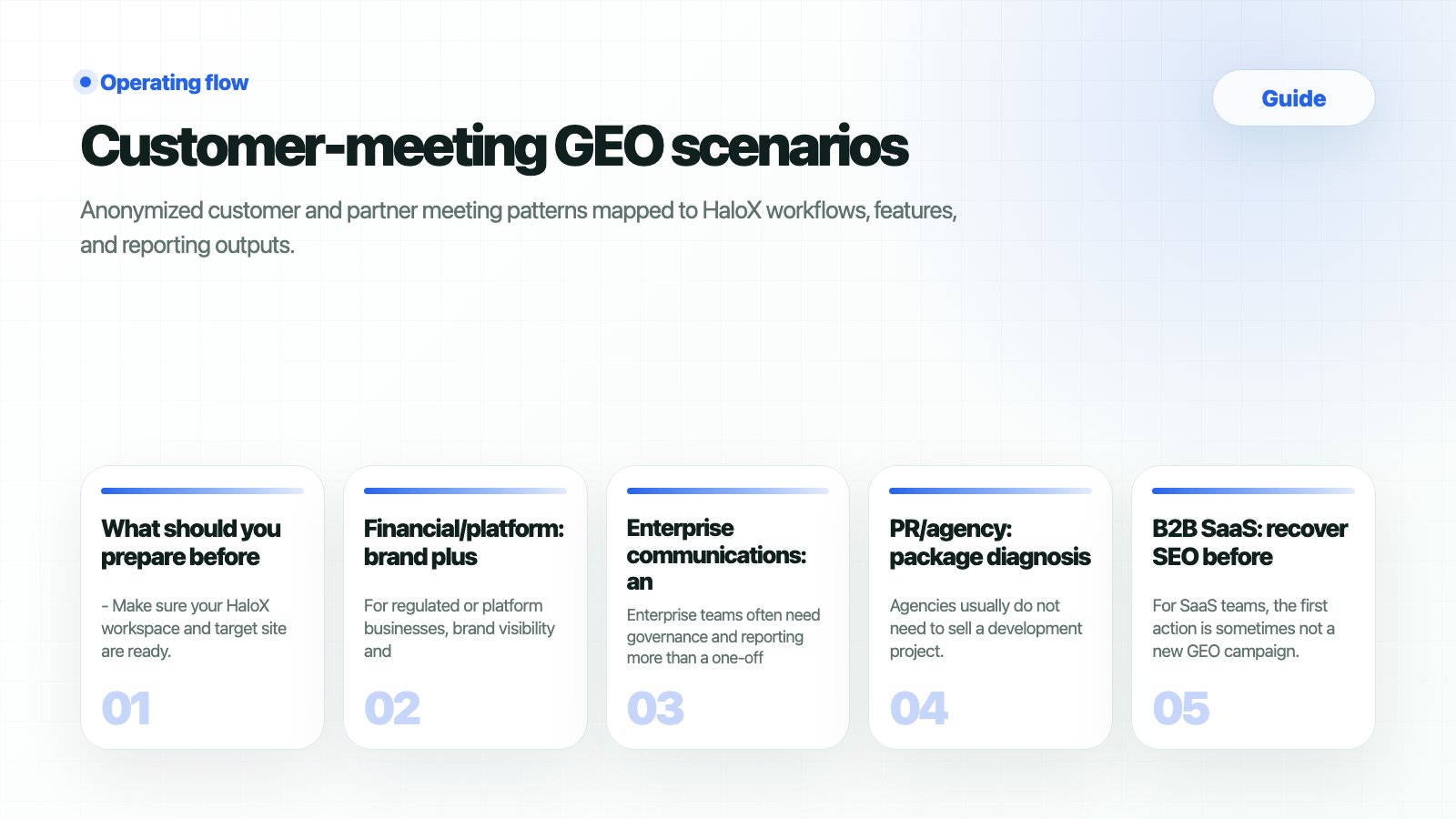 HaloX Guides page thumbnail summarizing Customer-meeting GEO scenarios in five cards