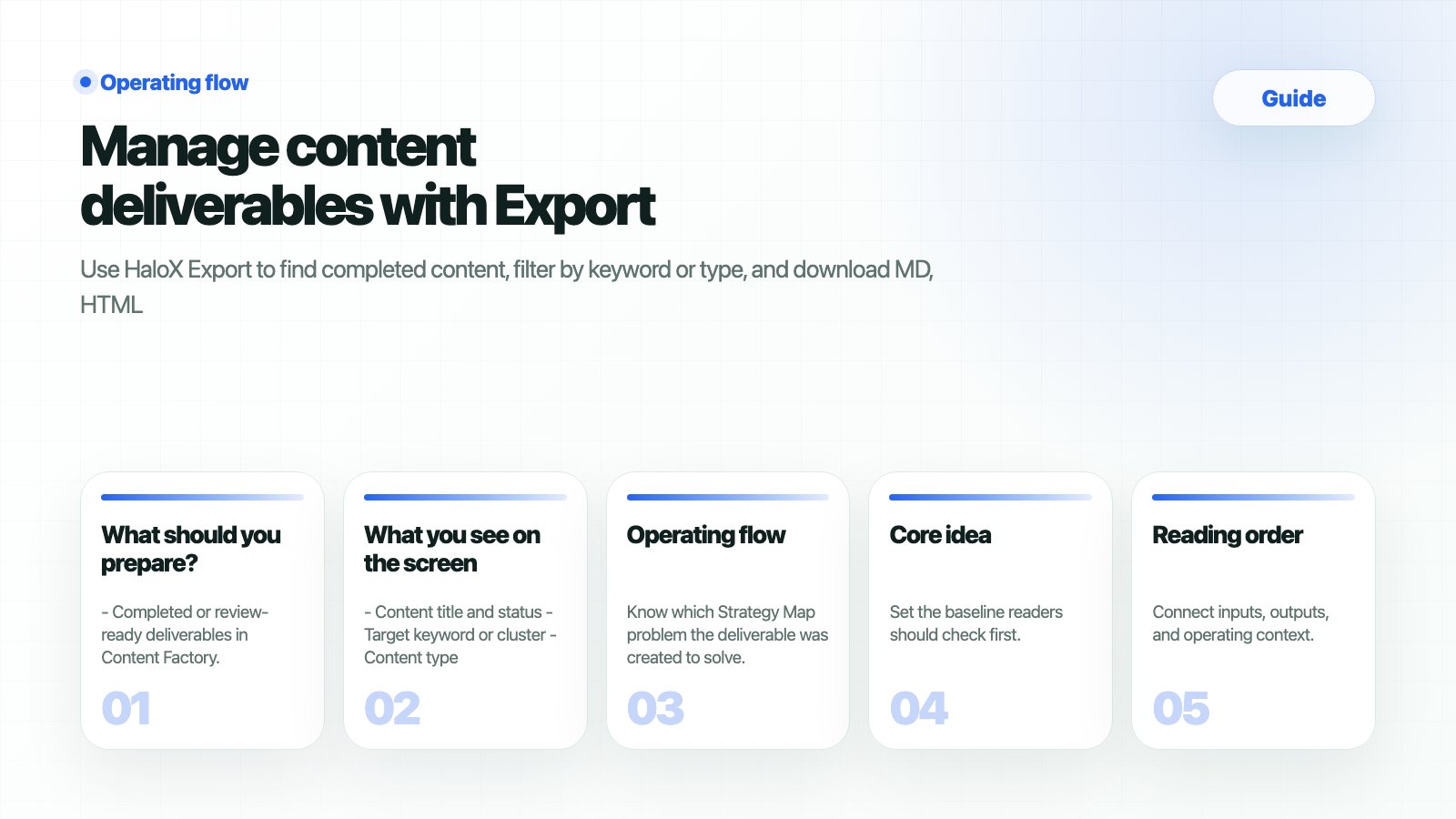 HaloX Guides page thumbnail summarizing Manage content deliverables with Export in five cards