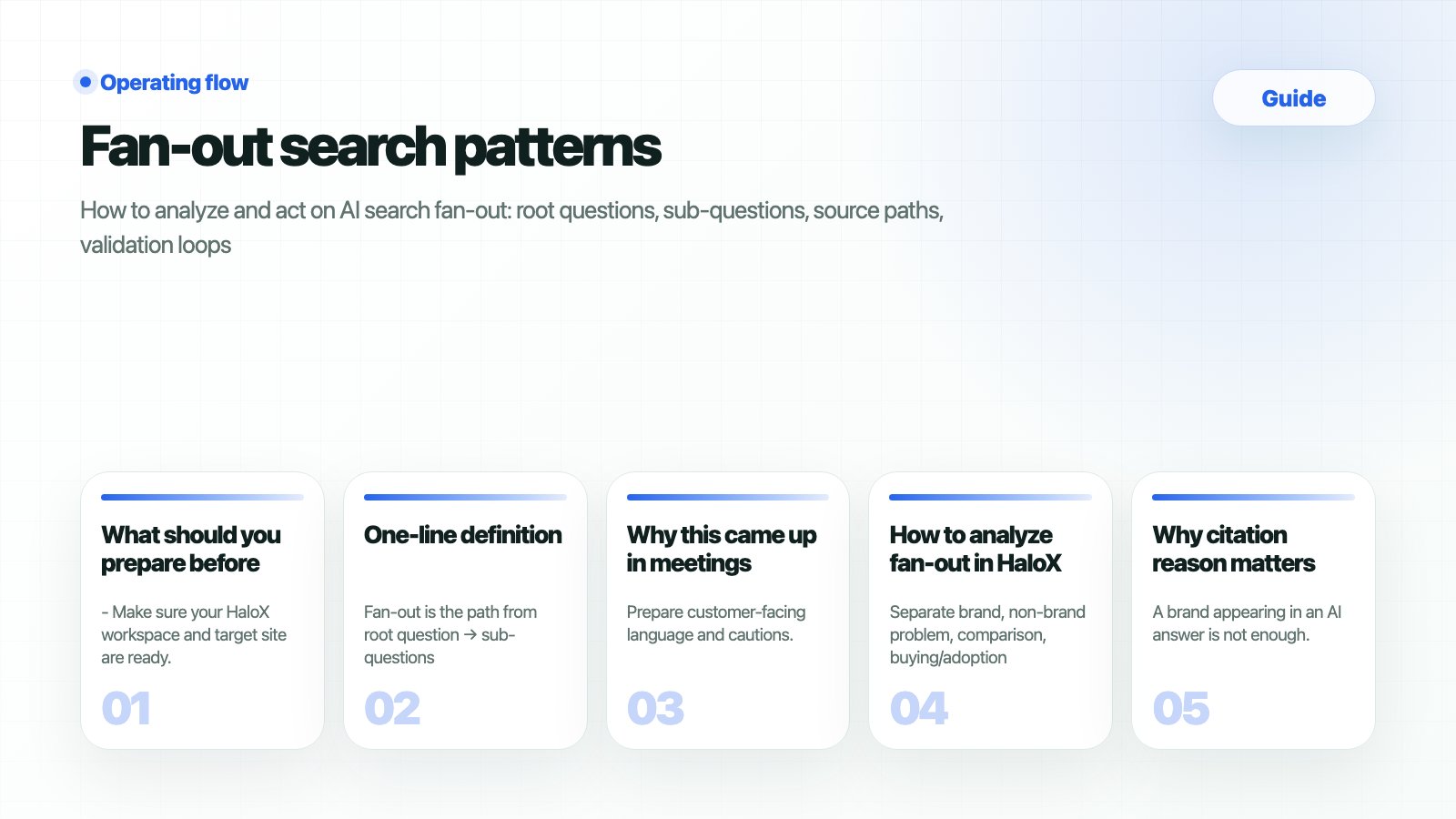 HaloX Guides page thumbnail summarizing Fan-out search patterns in five cards