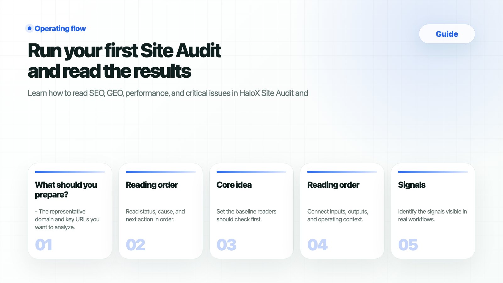 HaloX Guides page thumbnail summarizing Run your first Site Audit and read the results in five cards