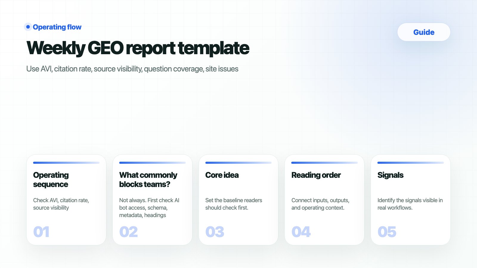 HaloX weekly GEO report template summarizing how to turn product signals into a report