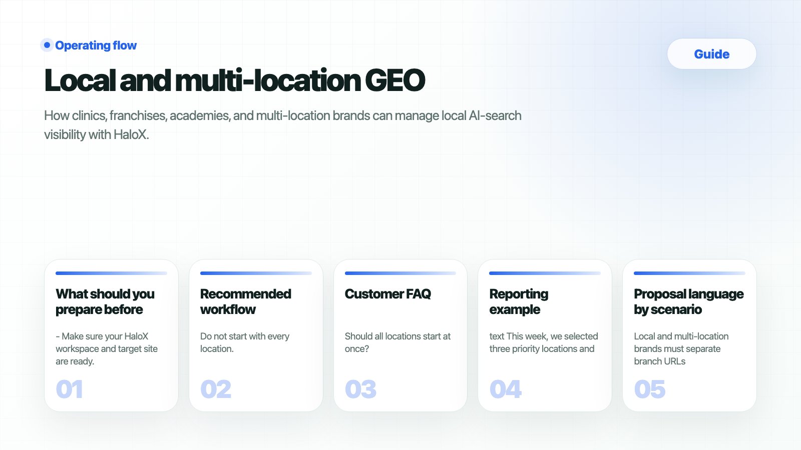 HaloX Guides page thumbnail summarizing Local and multi-location GEO in five cards
