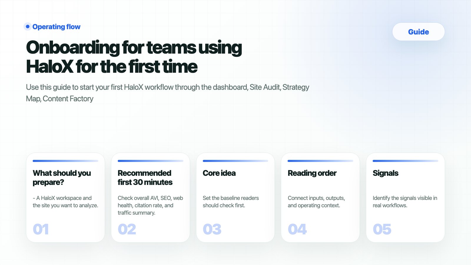 HaloX Guides page thumbnail summarizing Onboarding for teams using HaloX for the first time in five cards
