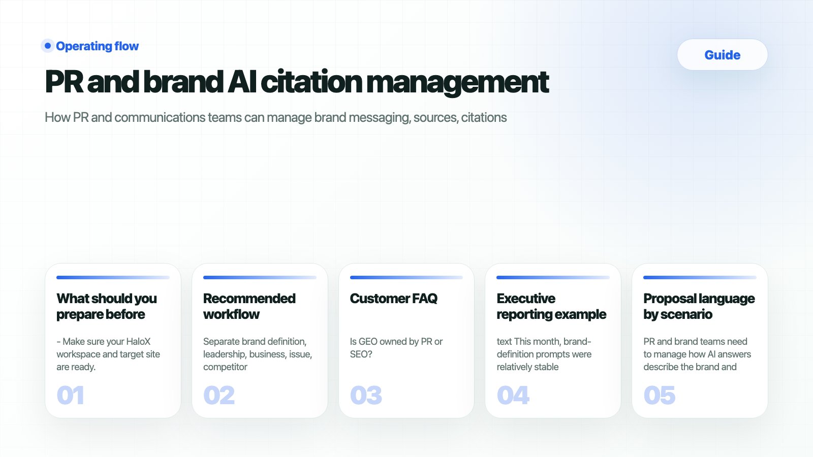 HaloX Guides page thumbnail summarizing PR and brand AI citation management in five cards