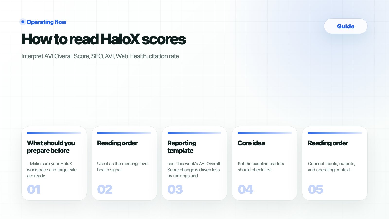 HaloX Guides page thumbnail summarizing How to read HaloX scores in five cards