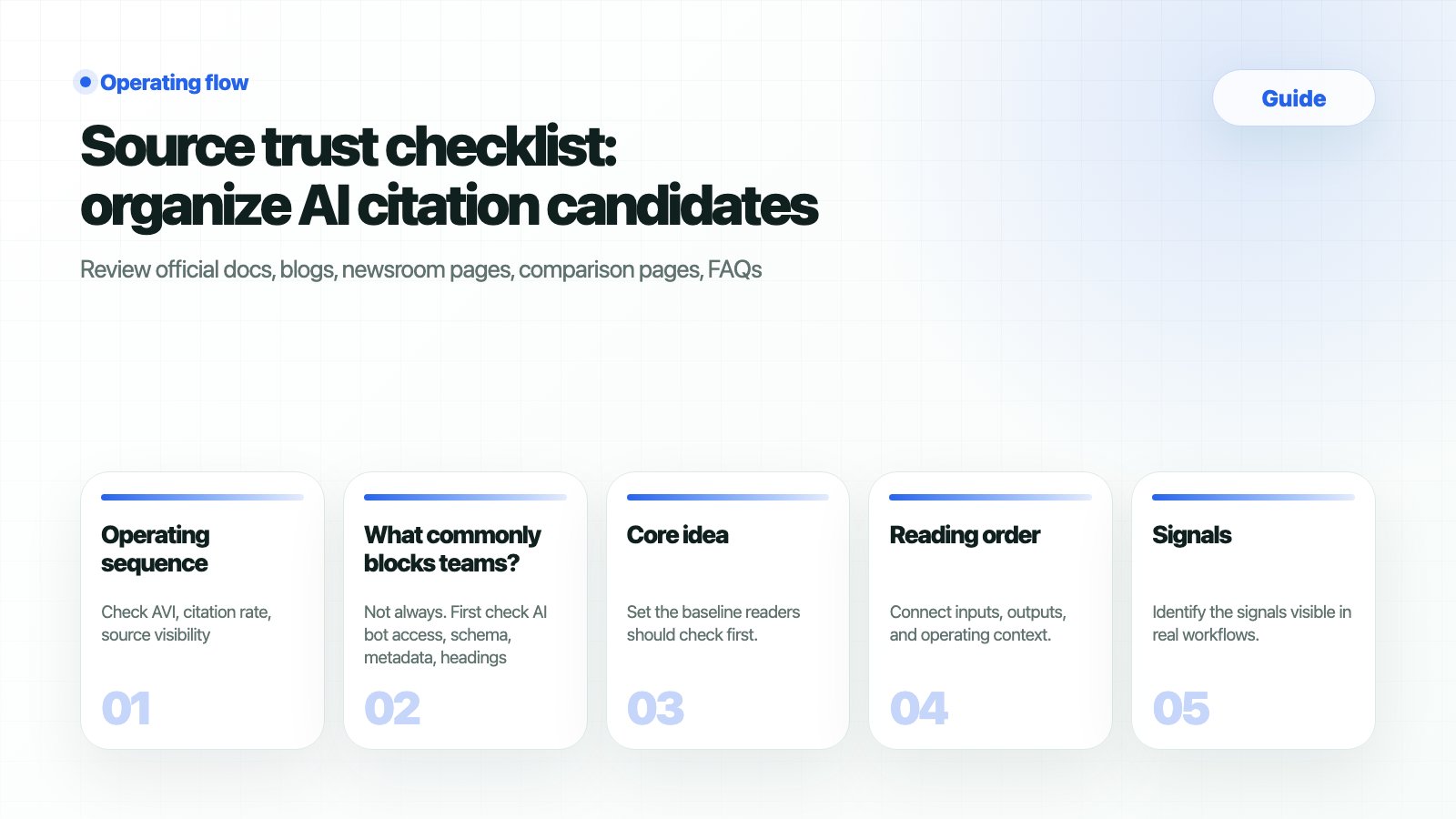 Thumbnail summarizing the HaloX guide page Source trust checklist: organize AI citation candidates as five workflow cards