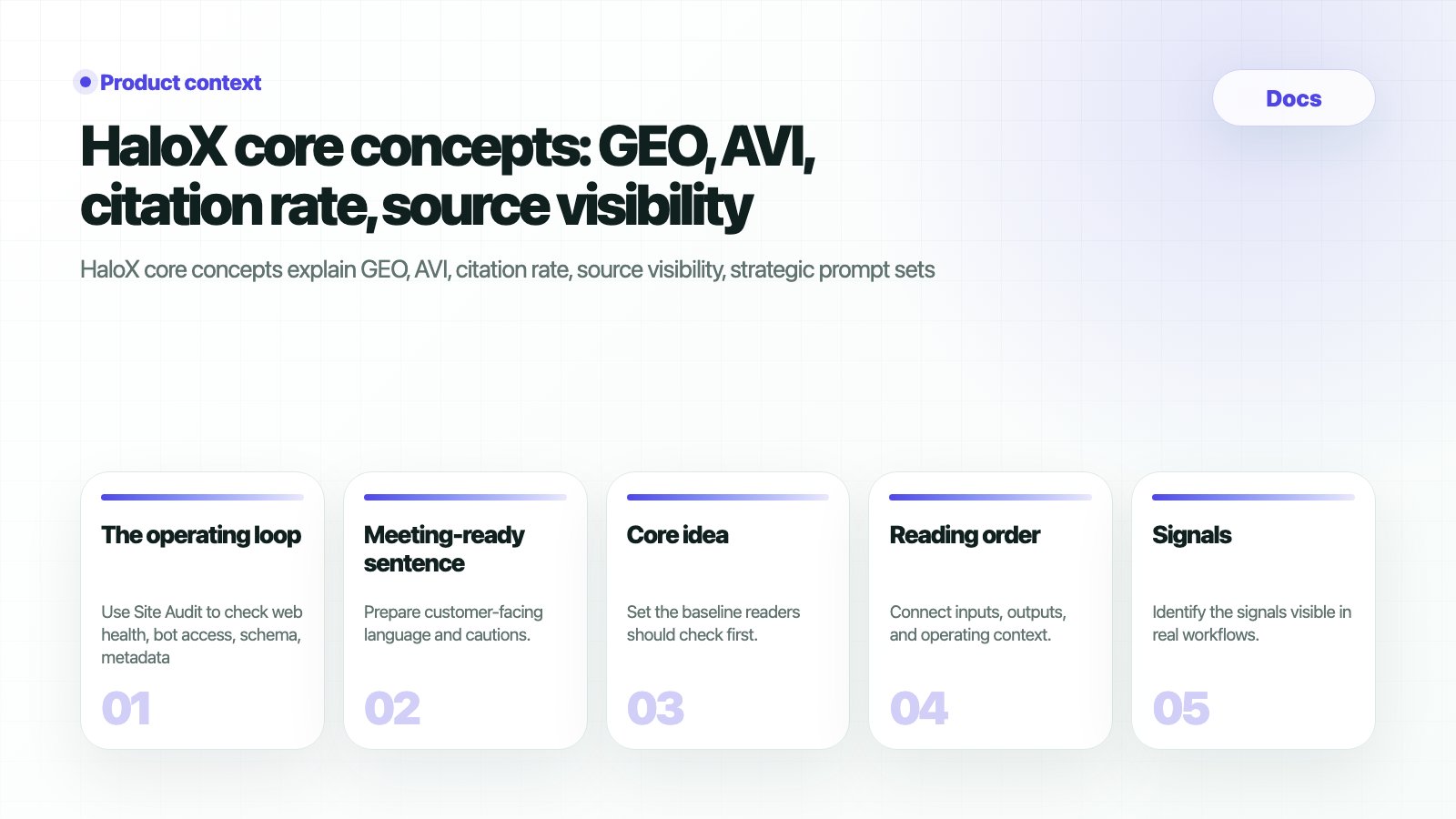 HaloX Docs page thumbnail summarizing HaloX core concepts: GEO, AVI, citation rate, source visibility in five cards
