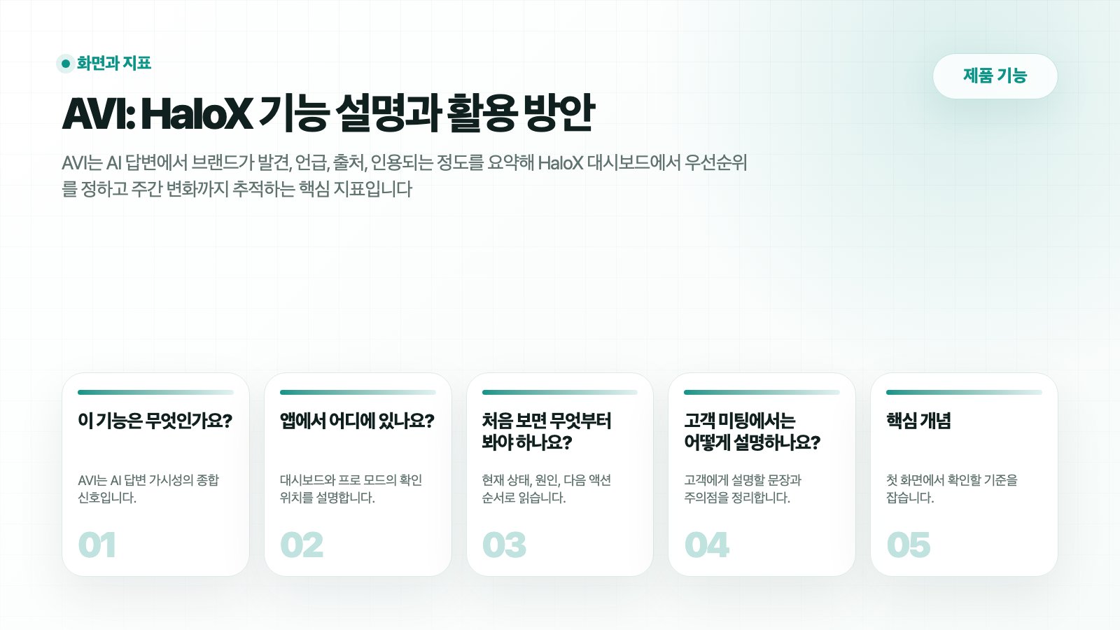 HaloX 제품 기능 페이지 AVI: AVI: AI 검색 가시성과 출처 신호 읽기의 흐름을 5개 카드로 요약한 썸네일