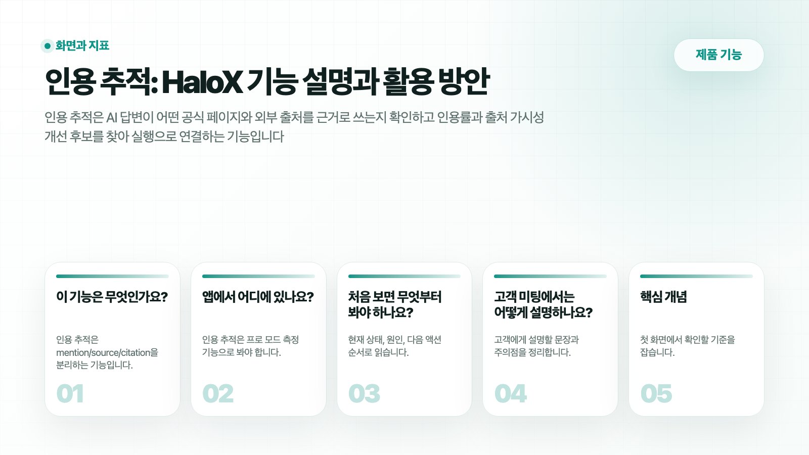 HaloX 제품 기능 페이지 인용 추적: 인용 추적: AI 답변 출처와 보강 후보 찾기의 흐름을 5개 카드로 요약한 썸네일