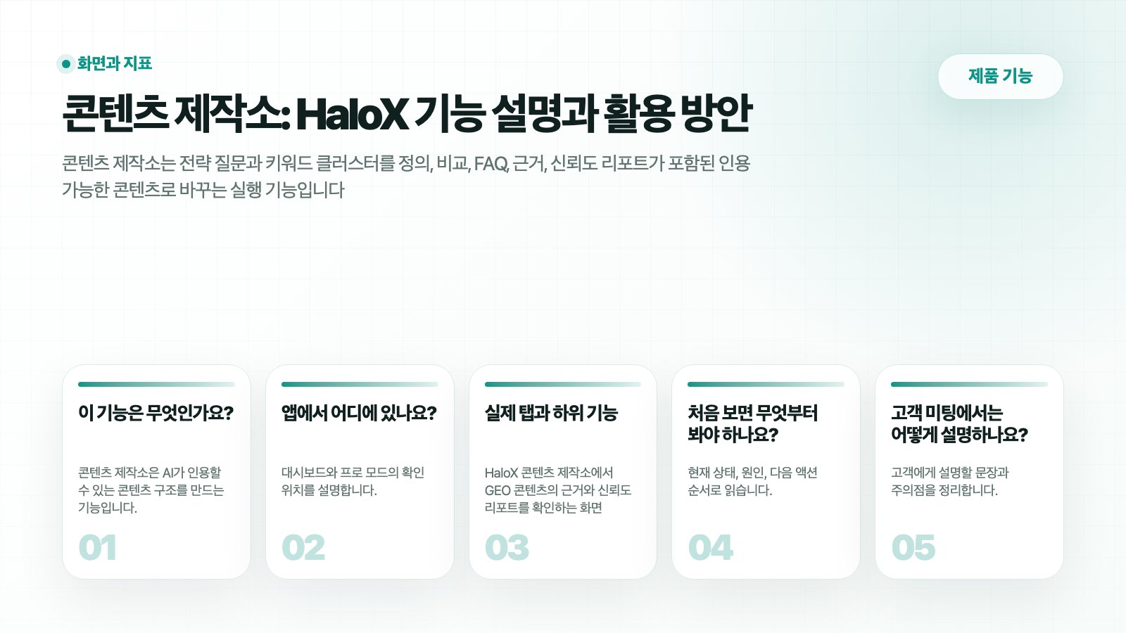 HaloX 제품 기능 페이지 콘텐츠 제작소: 콘텐츠 제작: 전략 분석에서 근거 있는 초안까지의 흐름을 5개 카드로 요약한 썸네일