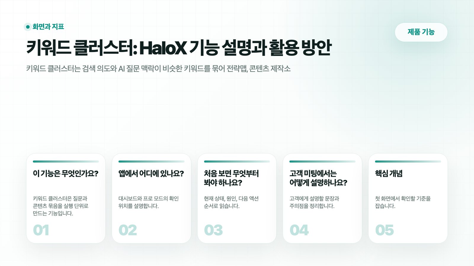 HaloX 제품 기능 페이지 키워드 클러스터: 키워드 클러스터: 질문 묶음과 콘텐츠 작업 단위 정하기의 흐름을 5개 카드로 요약한 썸네일