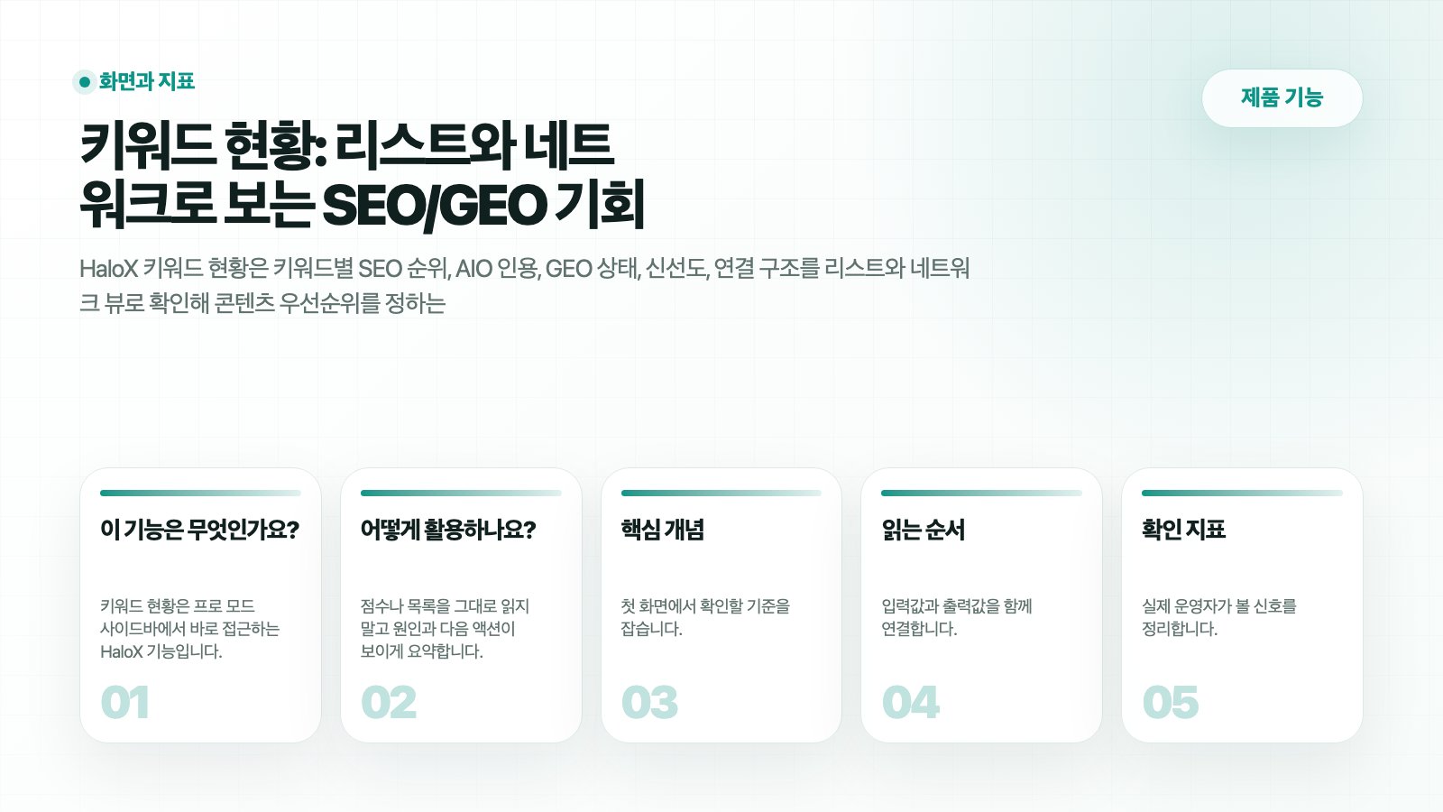 HaloX 제품 기능 페이지 키워드 현황: 리스트와 네트워크로 보는 SEO/GEO 기회의 핵심 흐름을 5개 카드로 요약한 썸네일