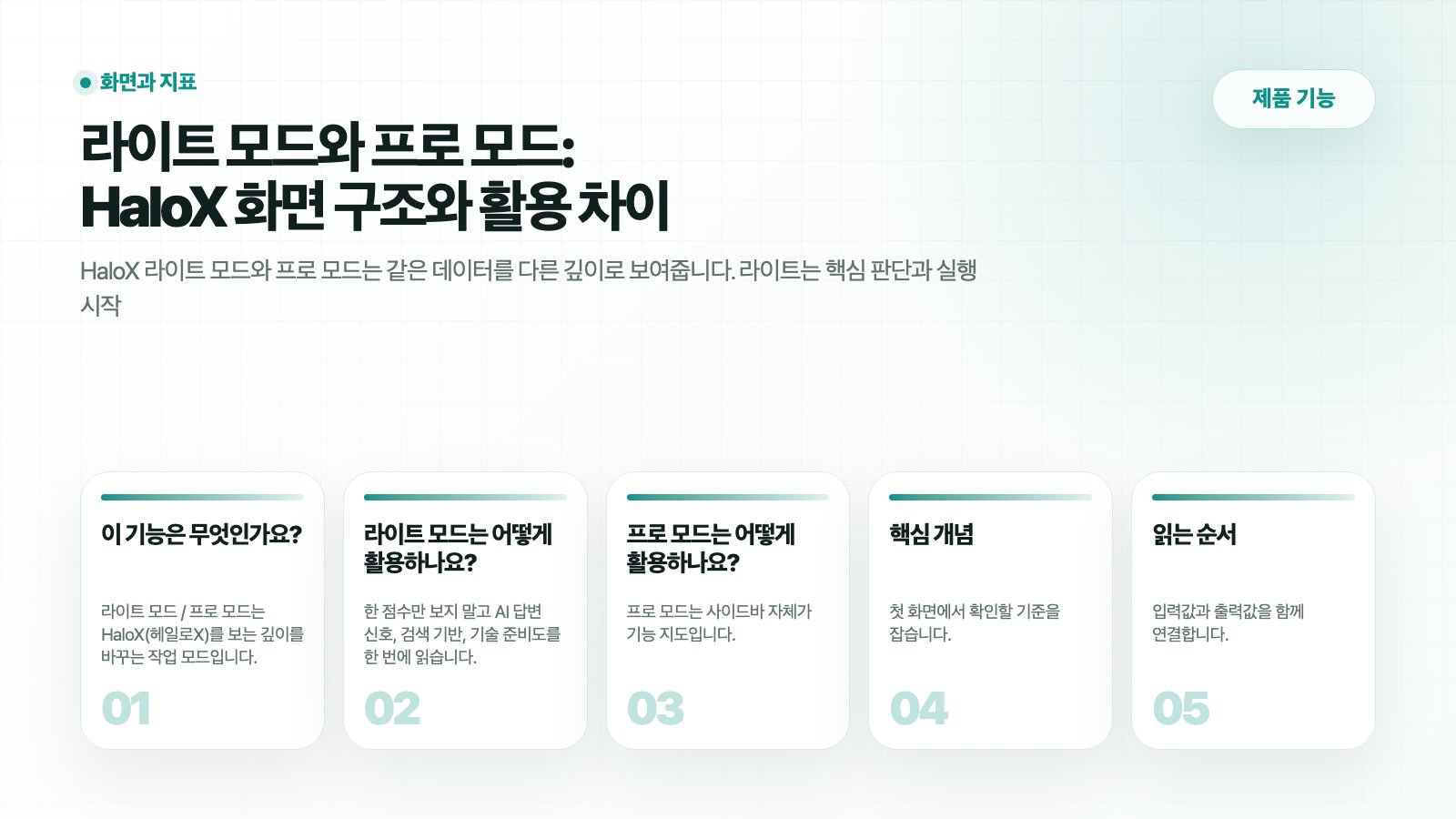 HaloX 제품 기능 페이지 라이트 모드와 프로 모드: HaloX 화면 구조와 활용 차이의 핵심 흐름을 5개 카드로 요약한 썸네일