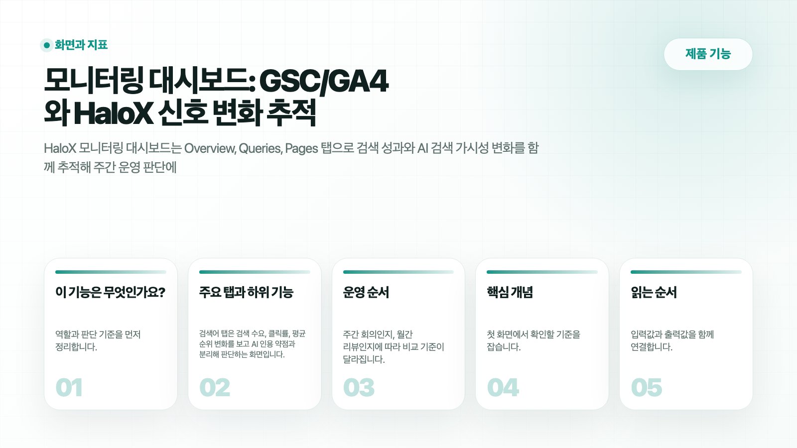 HaloX 제품 기능 페이지 모니터링 대시보드의 핵심 흐름을 요약한 썸네일