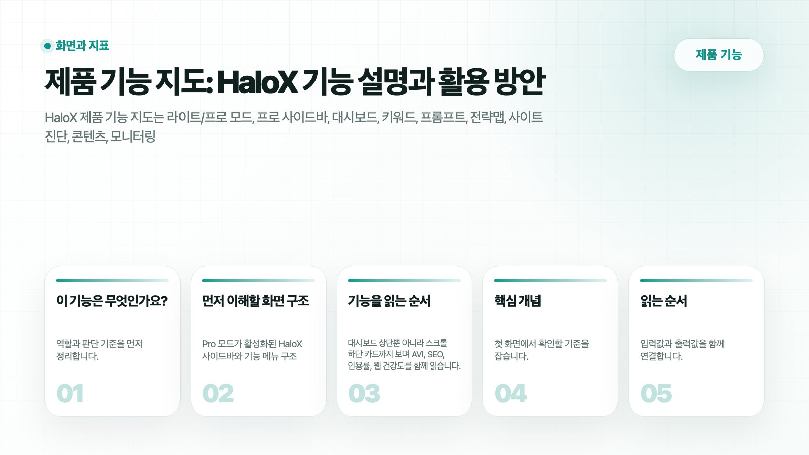 HaloX 제품 기능 페이지 제품 기능 지도: 제품 기능 지도: 진단에서 보고까지 이어지는 HaloX 운영 루프의 흐름을 5개 카드로 요약한 썸네일