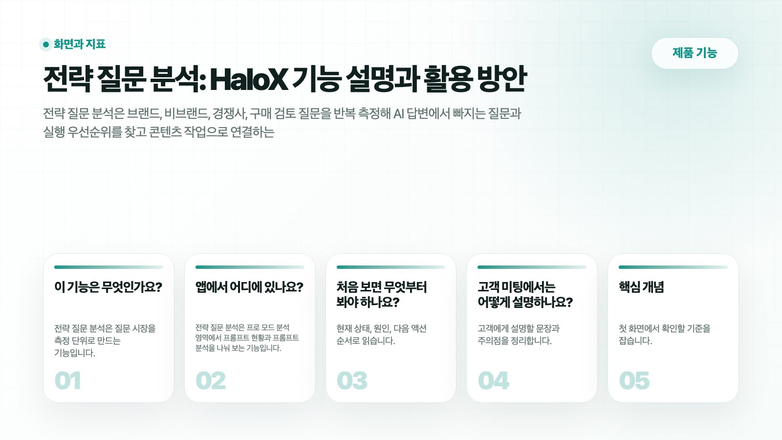 HaloX 제품 기능 페이지 전략 질문 분석: 프롬프트 분석: AI 답변 패턴과 인용 구조 해석하기의 흐름을 5개 카드로 요약한 썸네일