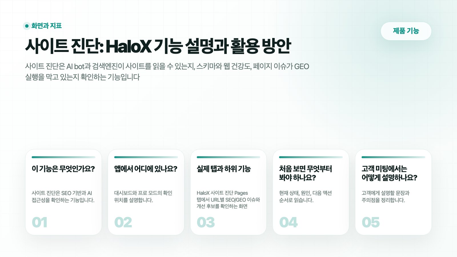 HaloX 제품 기능 페이지 사이트 진단: 사이트 진단: SEO 이슈와 AI 접근성 문제 분리하기의 흐름을 5개 카드로 요약한 썸네일