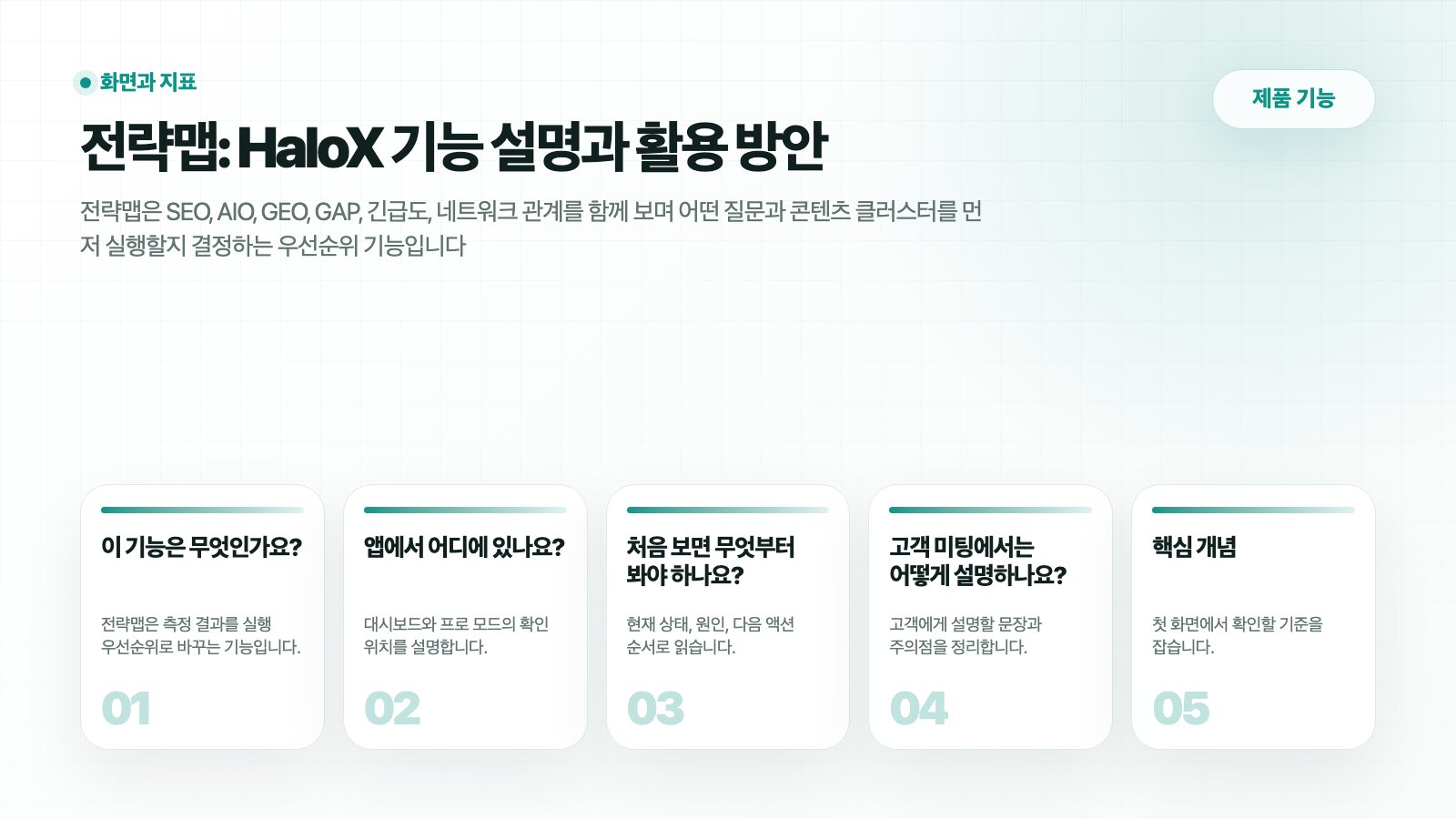 HaloX 제품 기능 페이지 전략맵: 전략맵: 클러스터 우선순위와 실행 범위 정하기의 흐름을 5개 카드로 요약한 썸네일