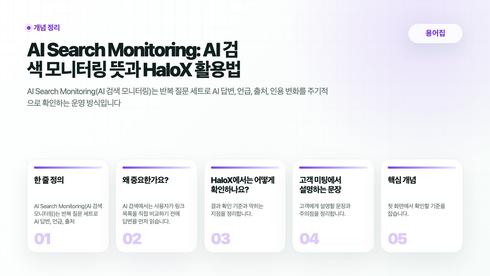 HaloX 용어집 페이지 AI Search Monitoring: AI 검색 모니터링 뜻과 HaloX 활용법의 핵심 흐름을 5개 카드로 요약한 썸네일