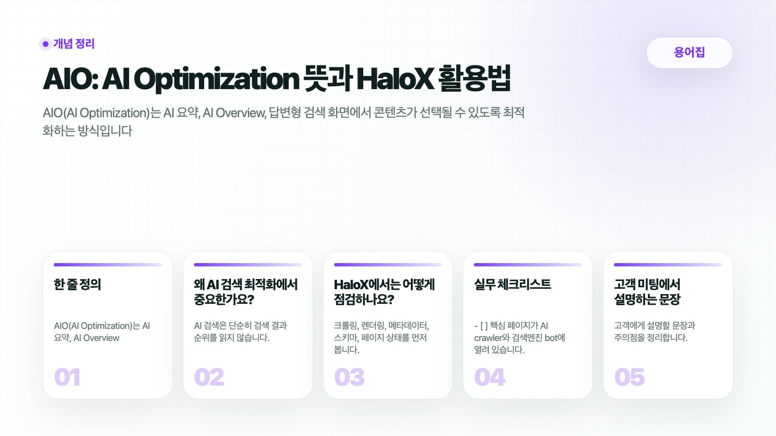HaloX 용어집 페이지 AIO: AI Optimization 뜻과 HaloX 활용법의 핵심 흐름을 5개 카드로 요약한 썸네일