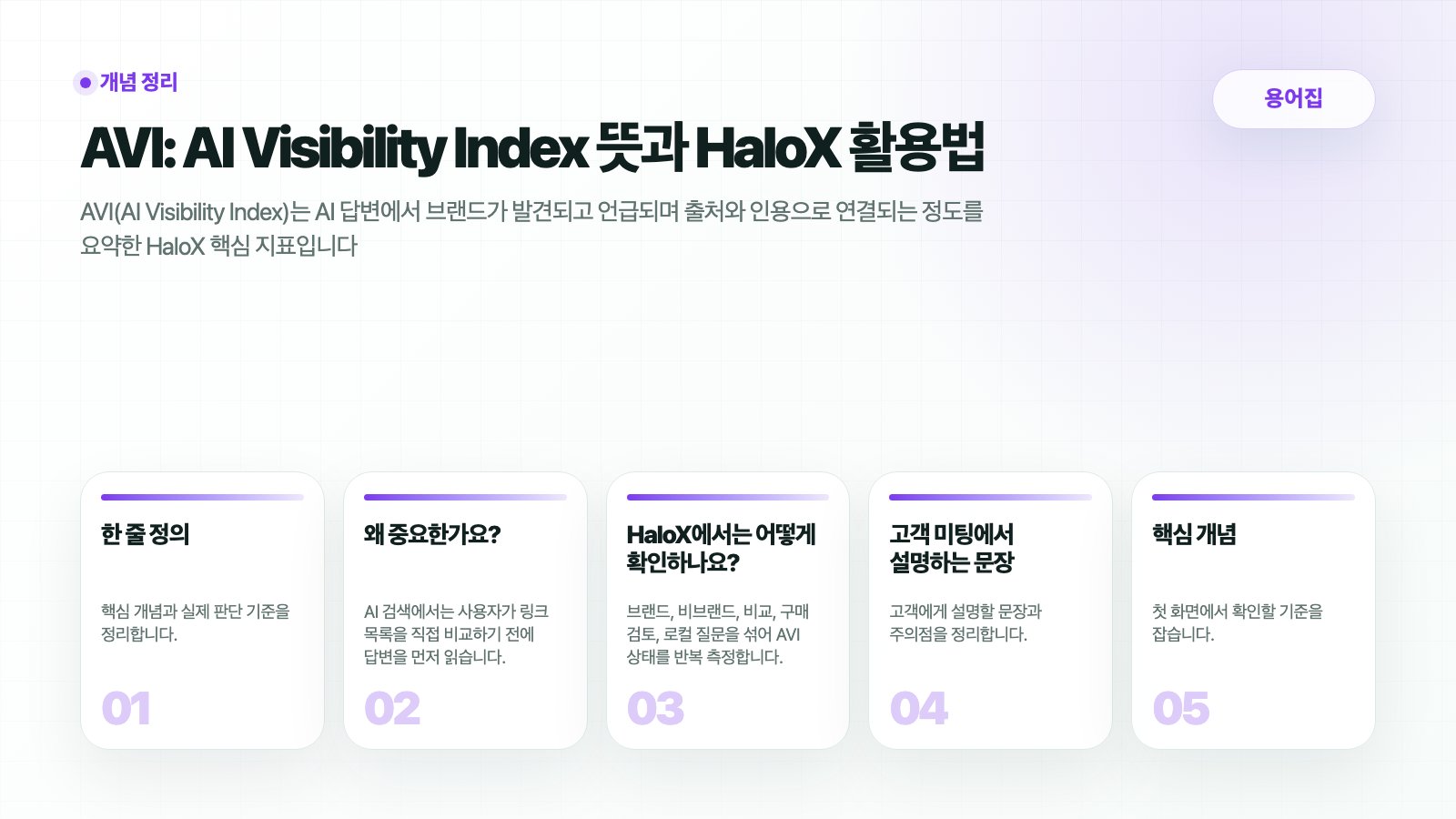 HaloX AVI 용어집: AI 검색 가시성 점수의 구성요소와 해석 기준