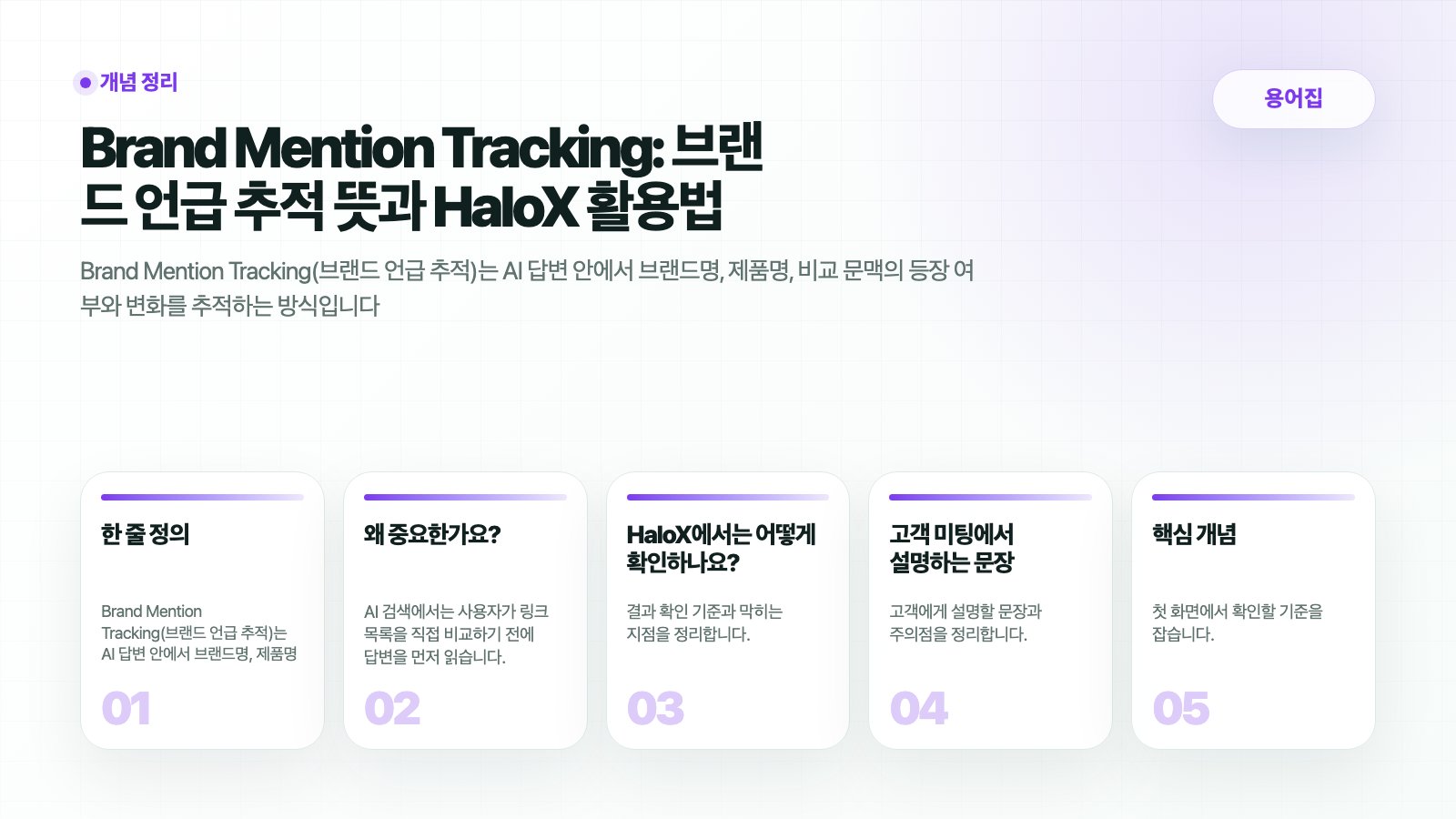 HaloX 용어집 페이지 Brand Mention Tracking: 브랜드 언급 추적 뜻과 HaloX 활용법의 핵심 흐름을 5개 카드로 요약한 썸네일